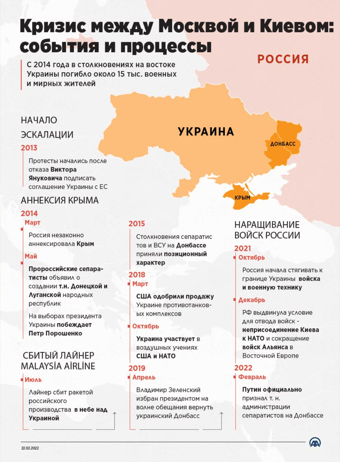 Кризис между Москвой и Киевом: процессы и события