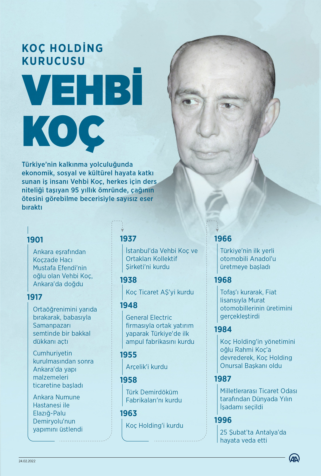 Koç Holding Kurucusu Vehbi Koç