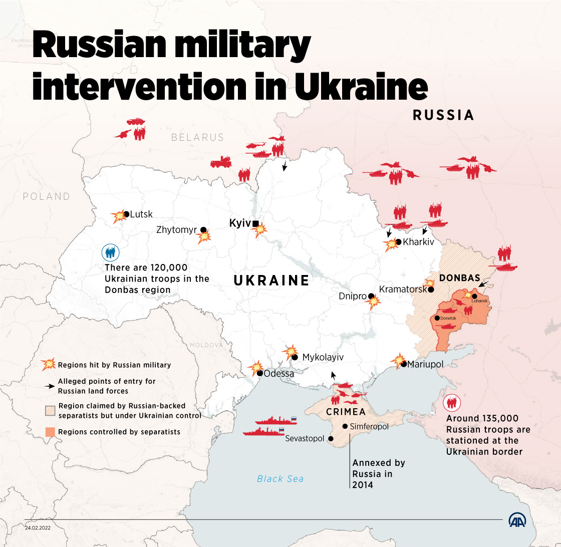 Russian military intervention in Ukraine
