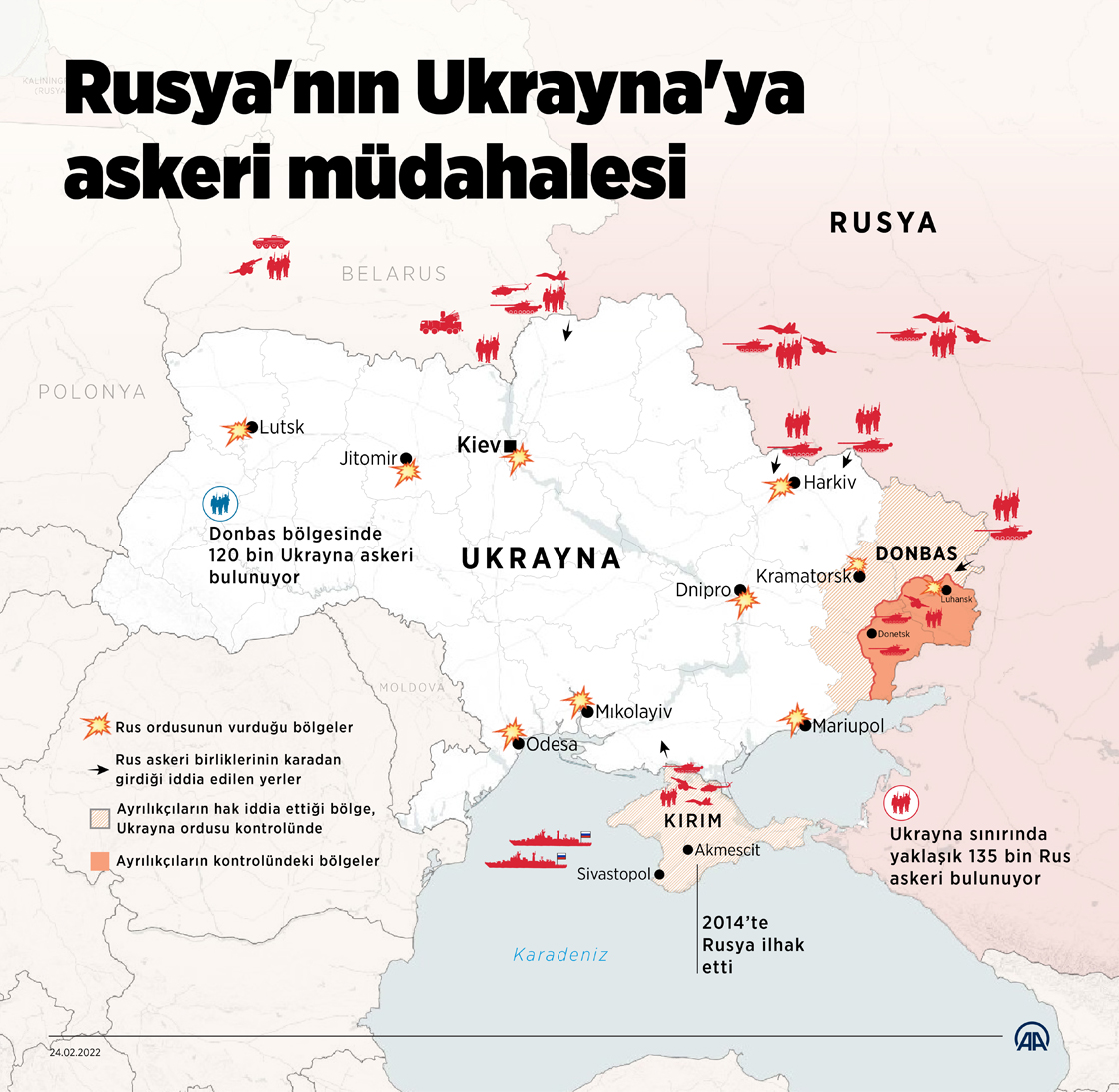 Rusya'nın Ukrayna'ya askeri müdahalesi