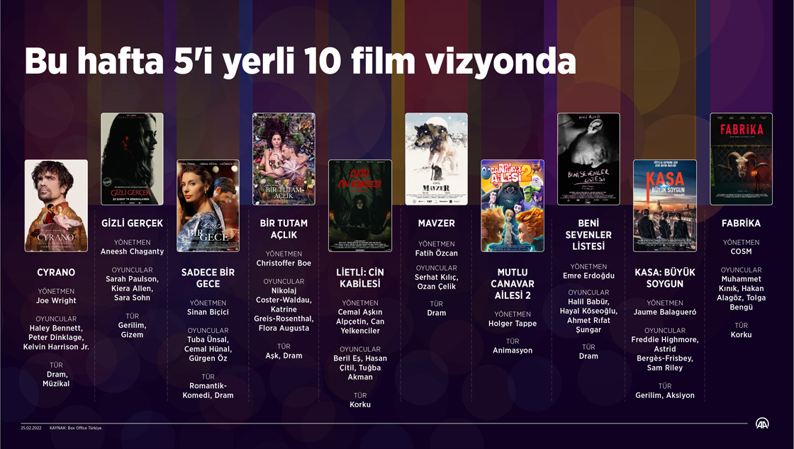 Bu hafta 5'i yerli 10 film vizyonda