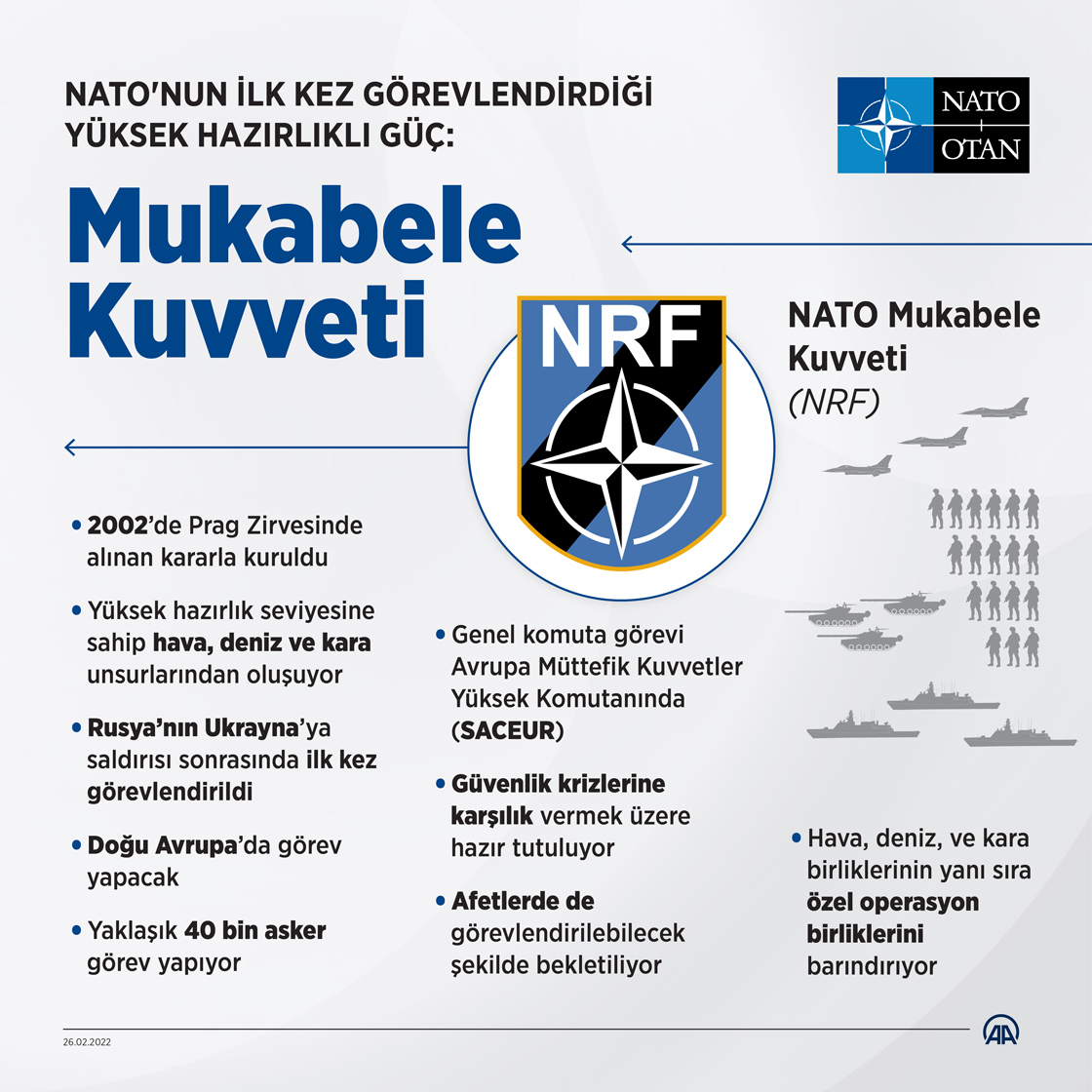 NATO'nun ilk kez görevlendirdiği yüksek hazırlıklı güç: Mukabele Kuvveti