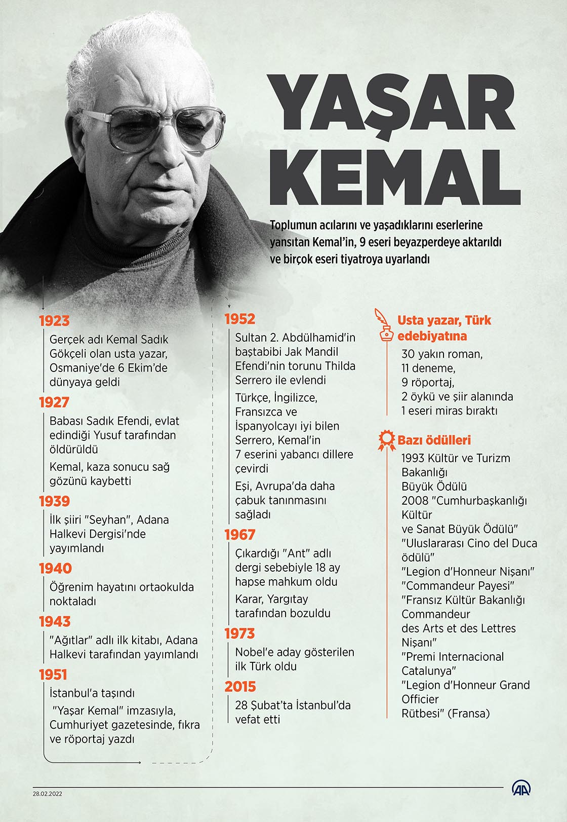Türk edebiyatının Anadolu'dan yükselen sesi: Yaşar Kemal