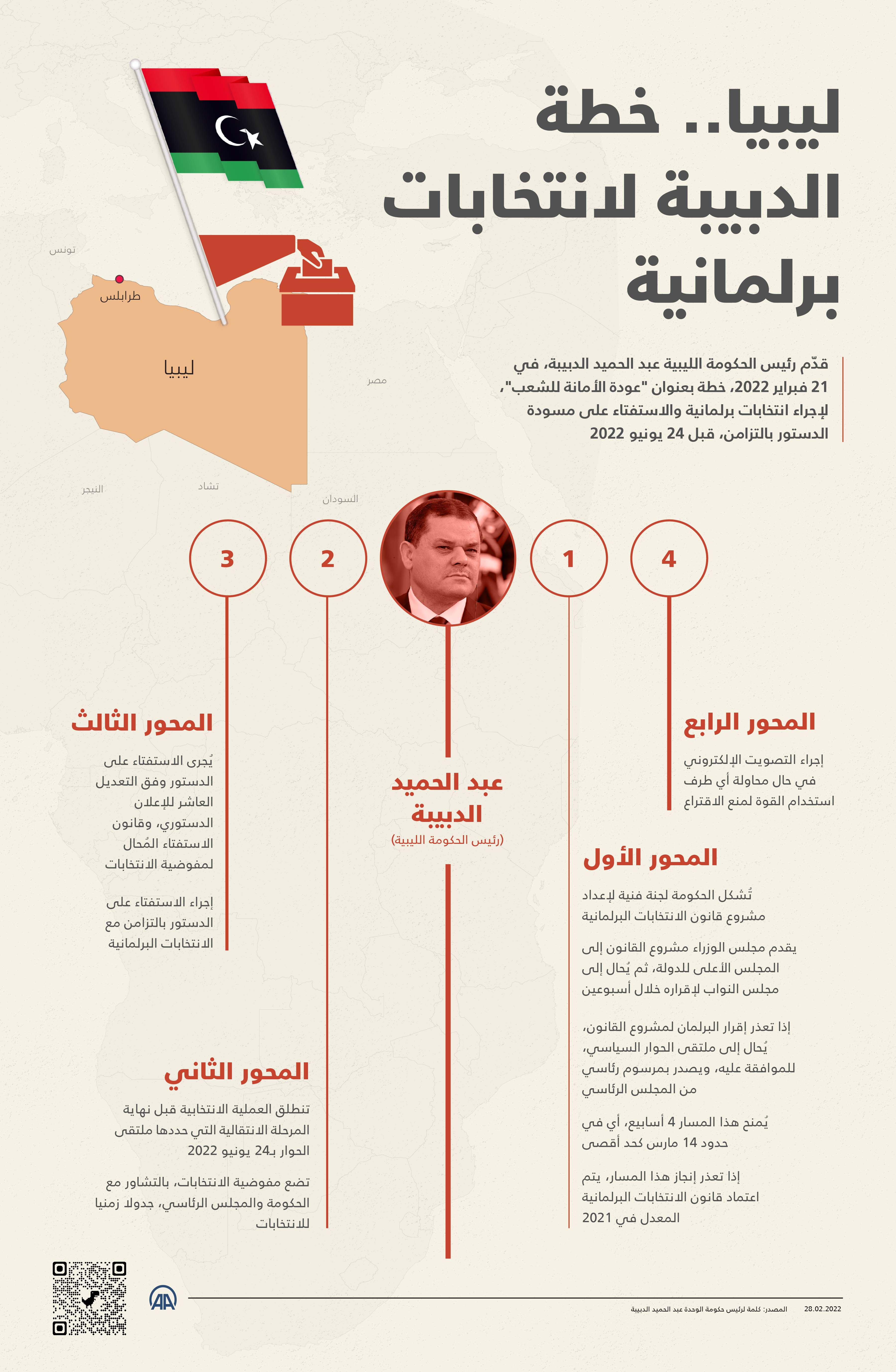 قدّم رئيس الحكومة الليبية عبد الحميد الدبيبة، في 21 فبراير 2022، خطة بعنوان