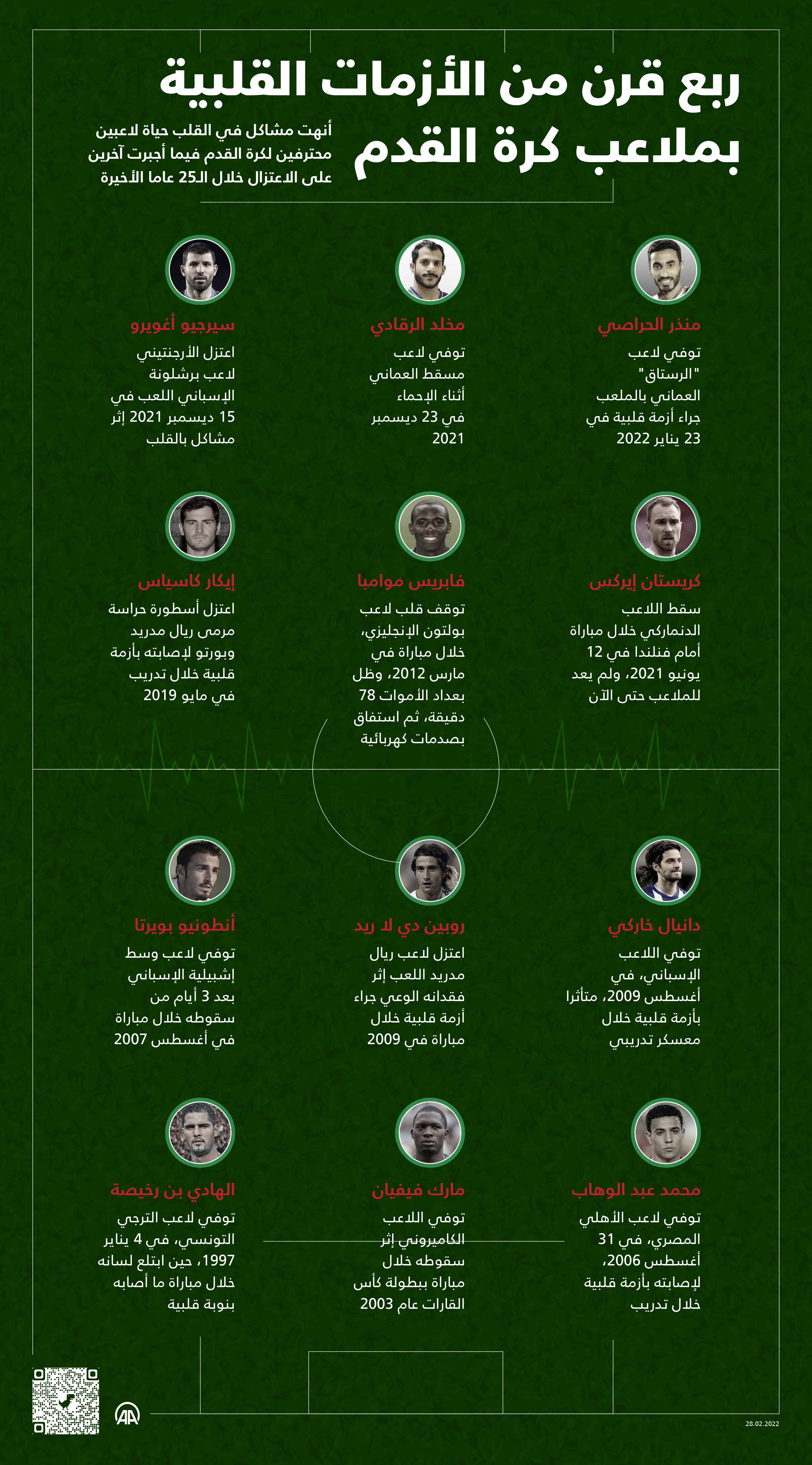 أنهت مشاكل في القلب حياة لاعبين محترفين لكرة القدم فيما أجبرت آخرين على الاعتزال خلال الـ25 عاما الأخيرة.