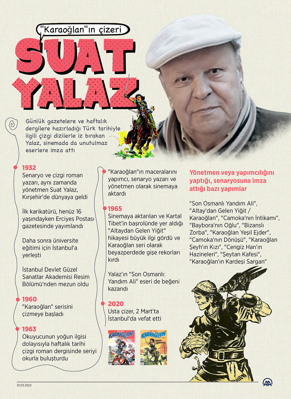 "Karaoğlan"ın çizeri Suat Yalaz