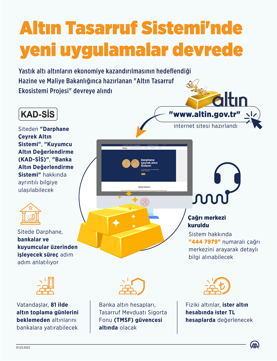 Altın Tasarruf Sistemi'nde yeni uygulamalar devrede