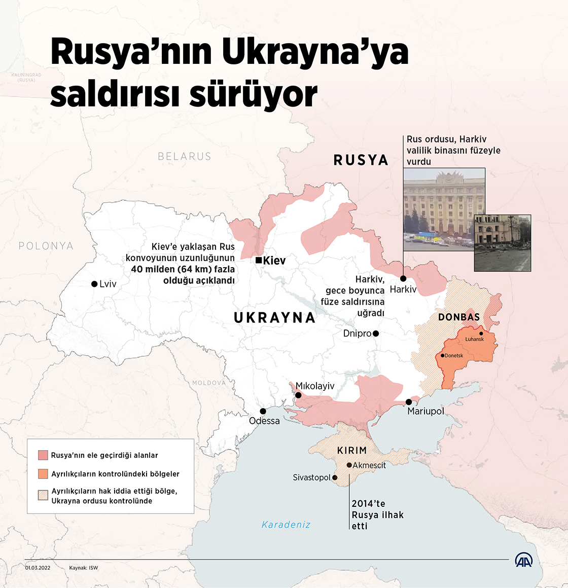 Rusya’nın Ukrayna’ya saldırısı sürüyor