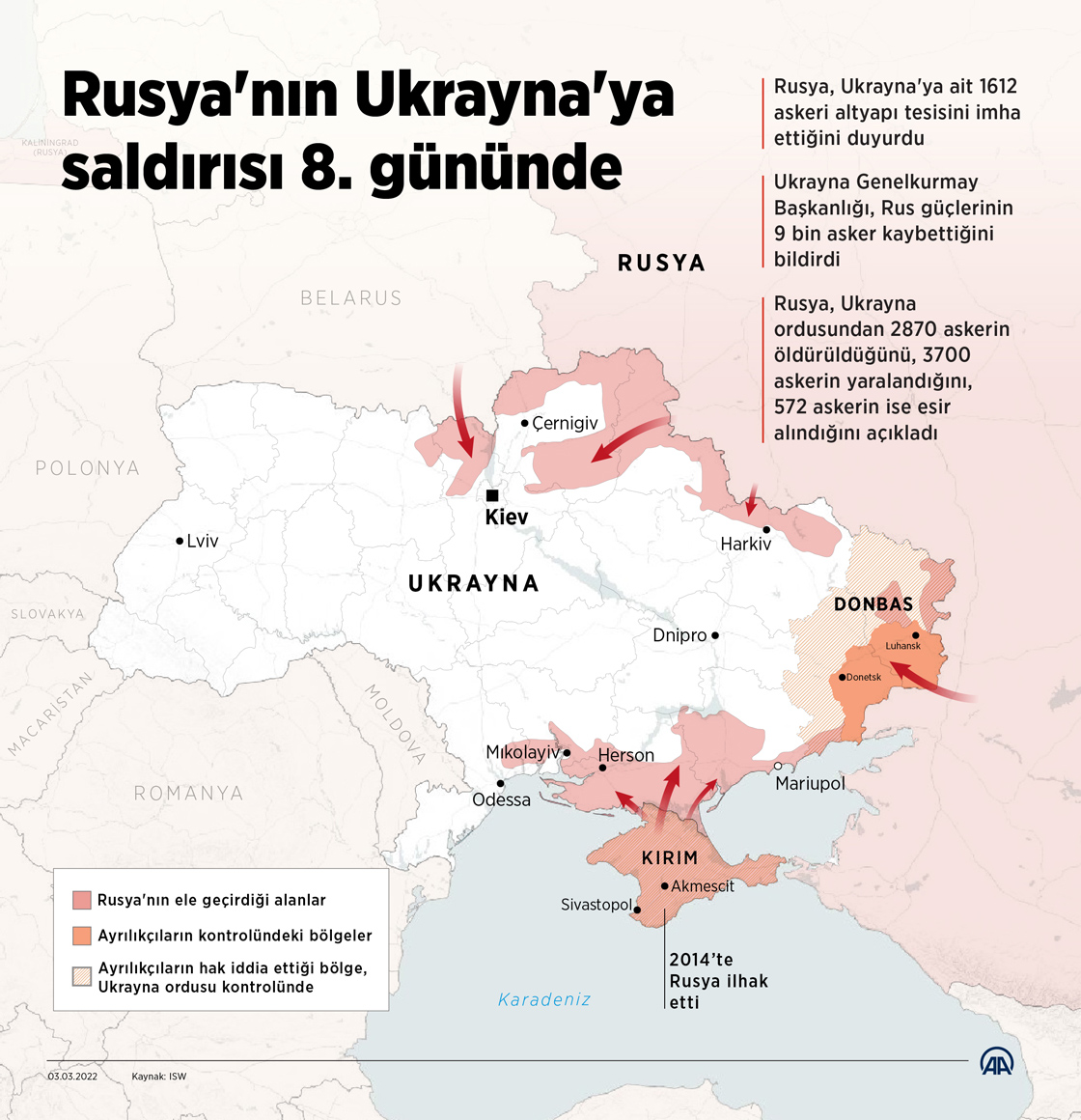 Rusya'nın Ukrayna'ya saldırısı 8. gününde