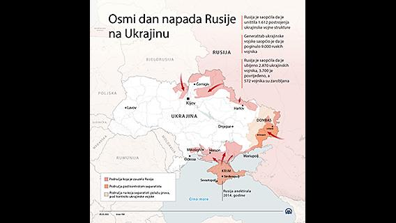 Osmi dan napada Rusije na Ukrajinu