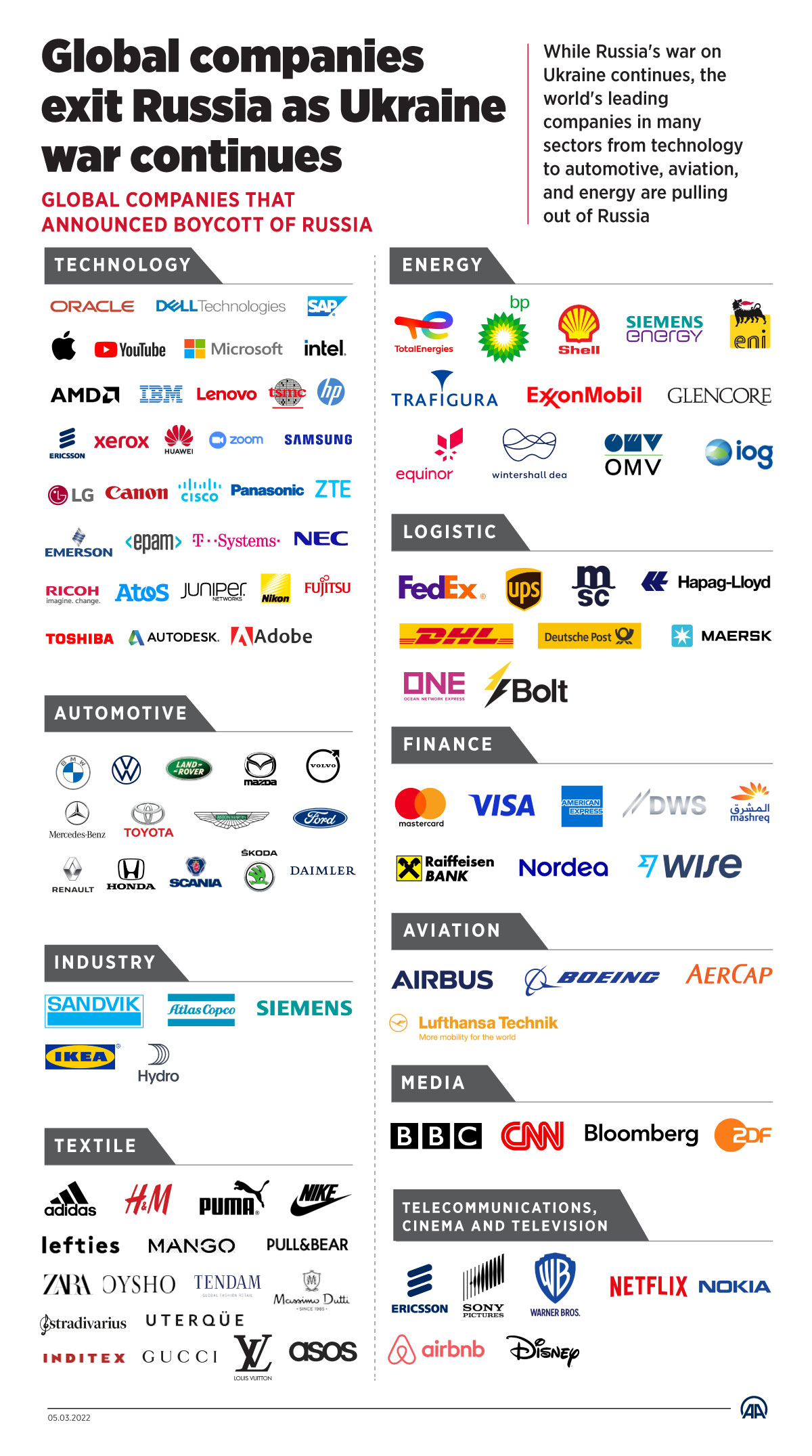 Global companies exit Russia as Ukraine war continues