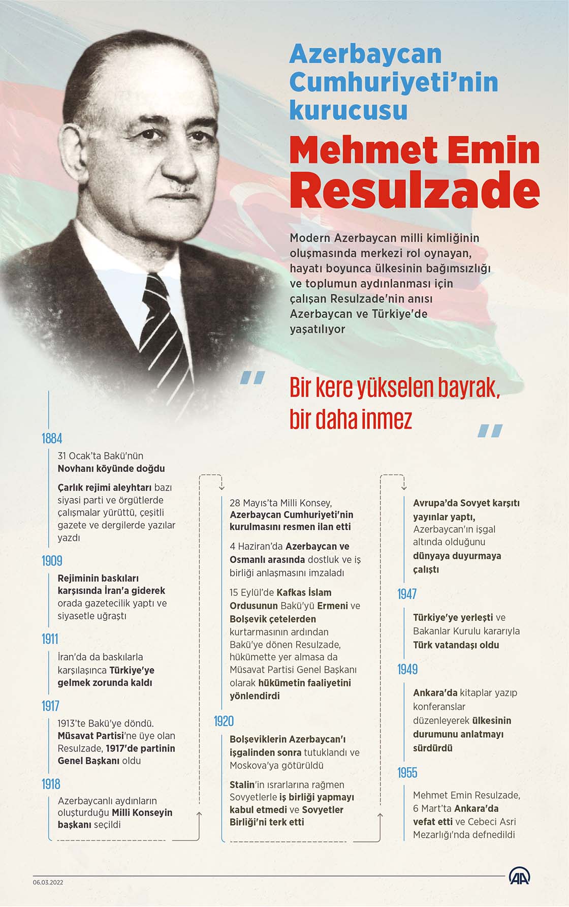 Azerbaycan Cumhuriyeti'nin kurucusu Mehmet Emin Resulzade