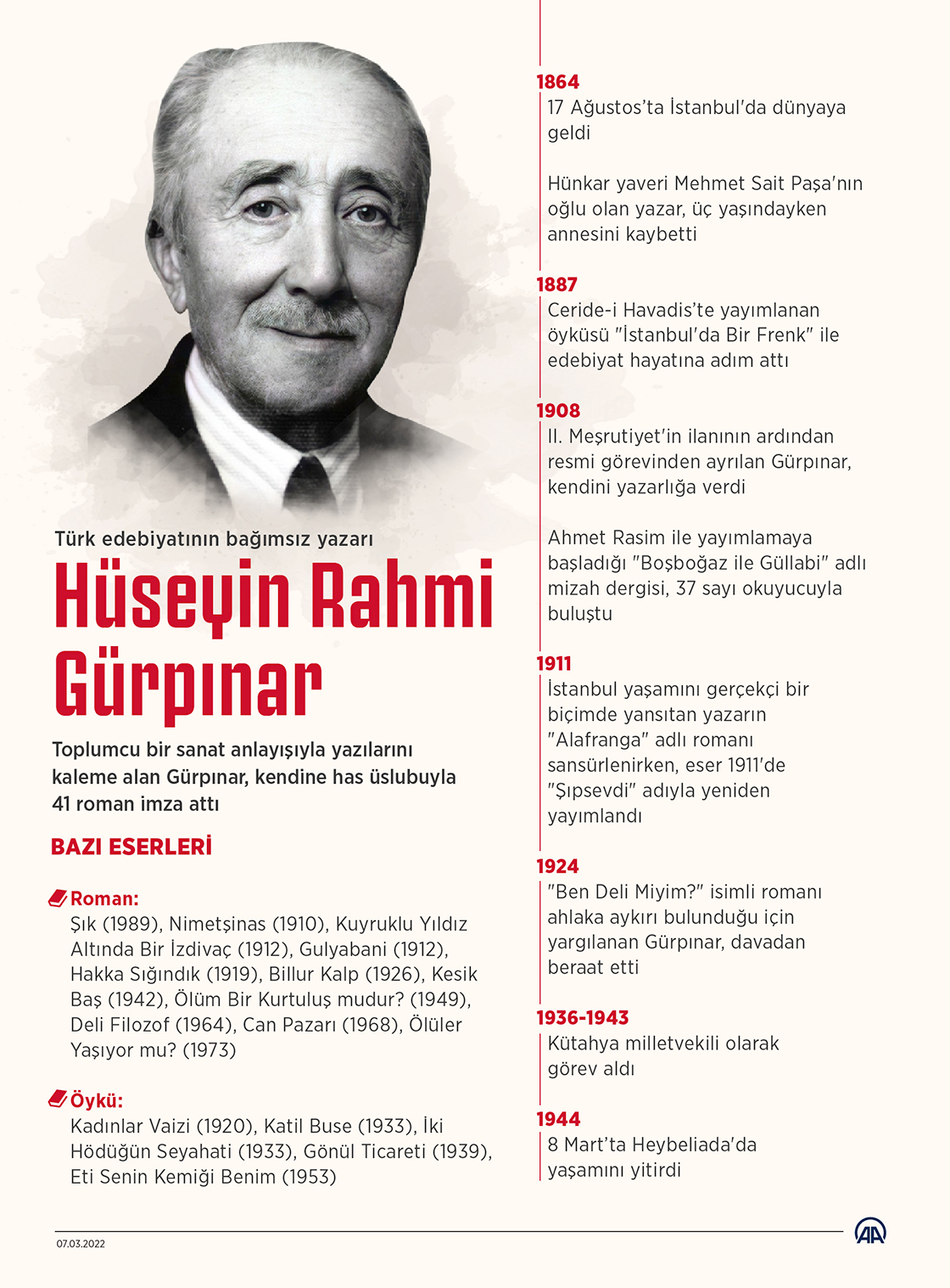 Türk edebiyatının bağımsız yazarı: Hüseyin Rahmi Gürpınar