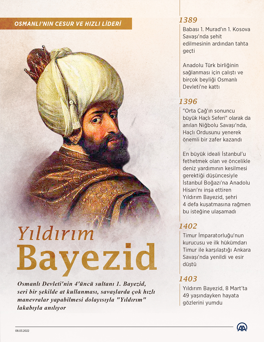 Osmanlı padişahı Yıldırım Bayezid vefatının 619'uncu yılında anılıyor