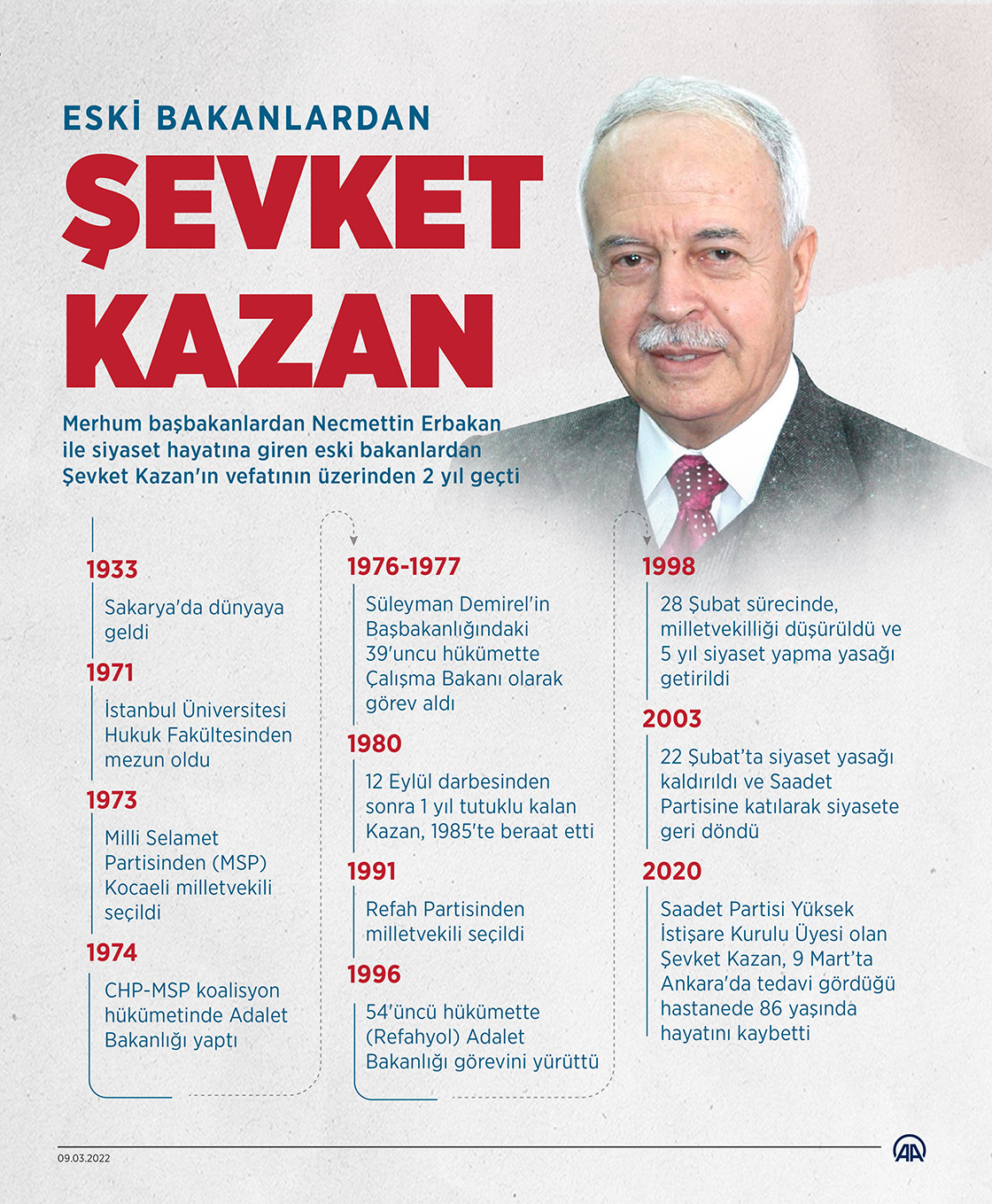Eski bakanlardan Şevket Kazan