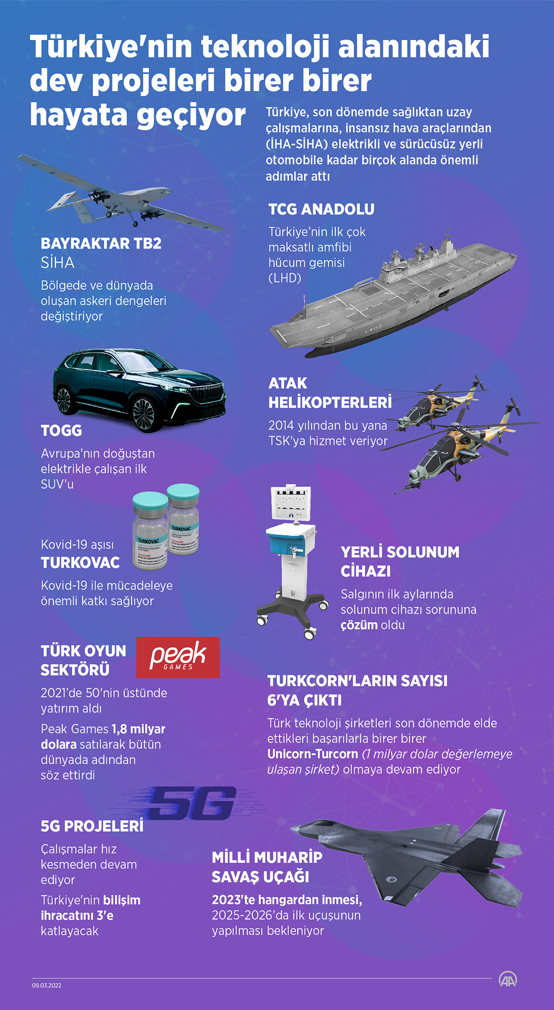 Türkiye'nin teknoloji alanındaki dev projeleri birer birer hayata geçiyor