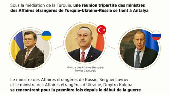 Turquie: Réunion tripartite entre les ministres des Affaires étrangères de la Russie, de l'Ukraine et de la Turquie à Antalya