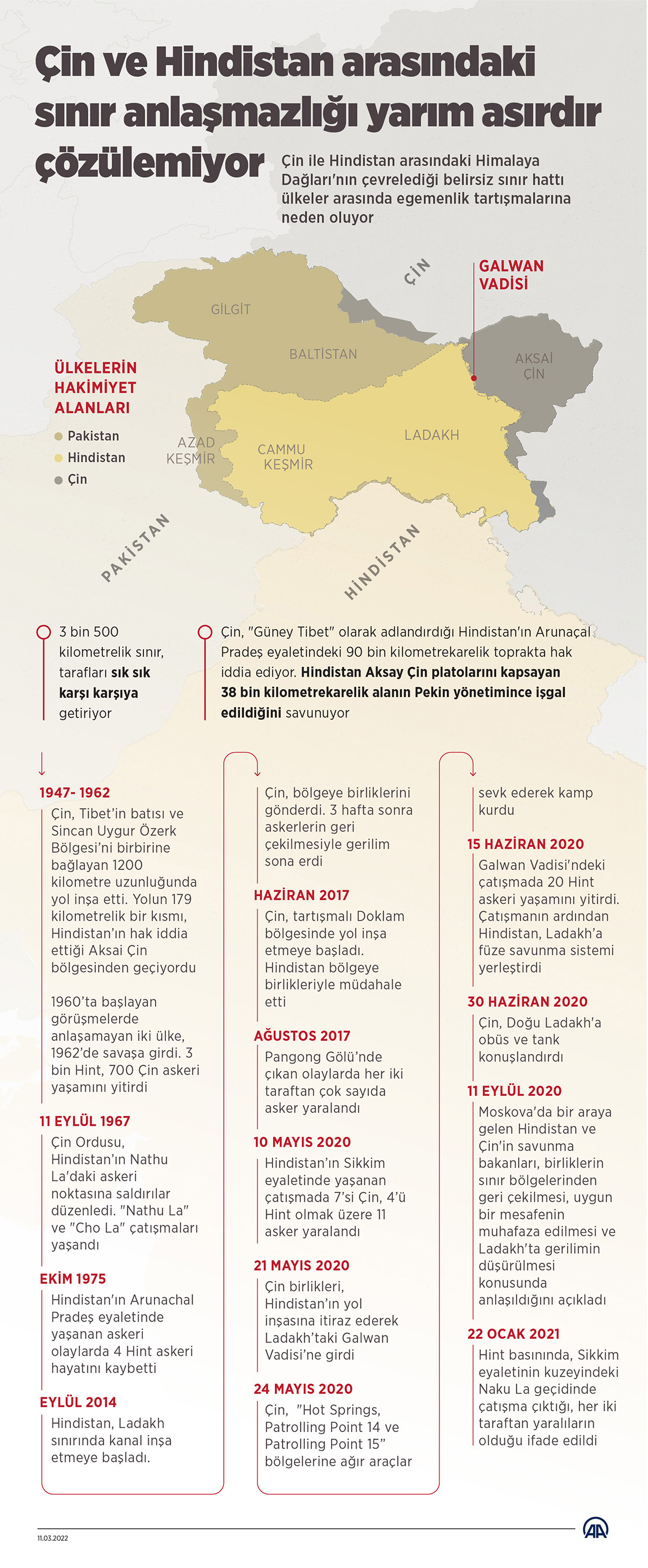 Çin ve Hindistan arasındaki sınır anlaşmazlığı yarım asırdır çözülemiyor