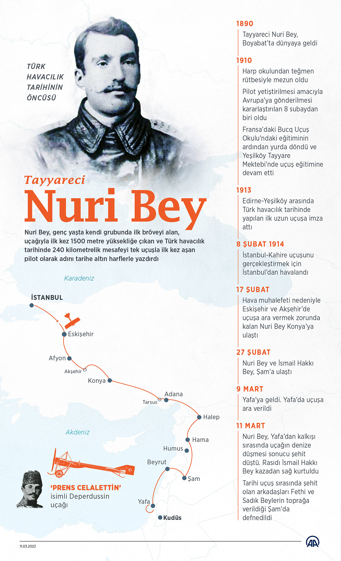 Türk havacılık tarihinin öncüsü Tayyareci Nuri Bey