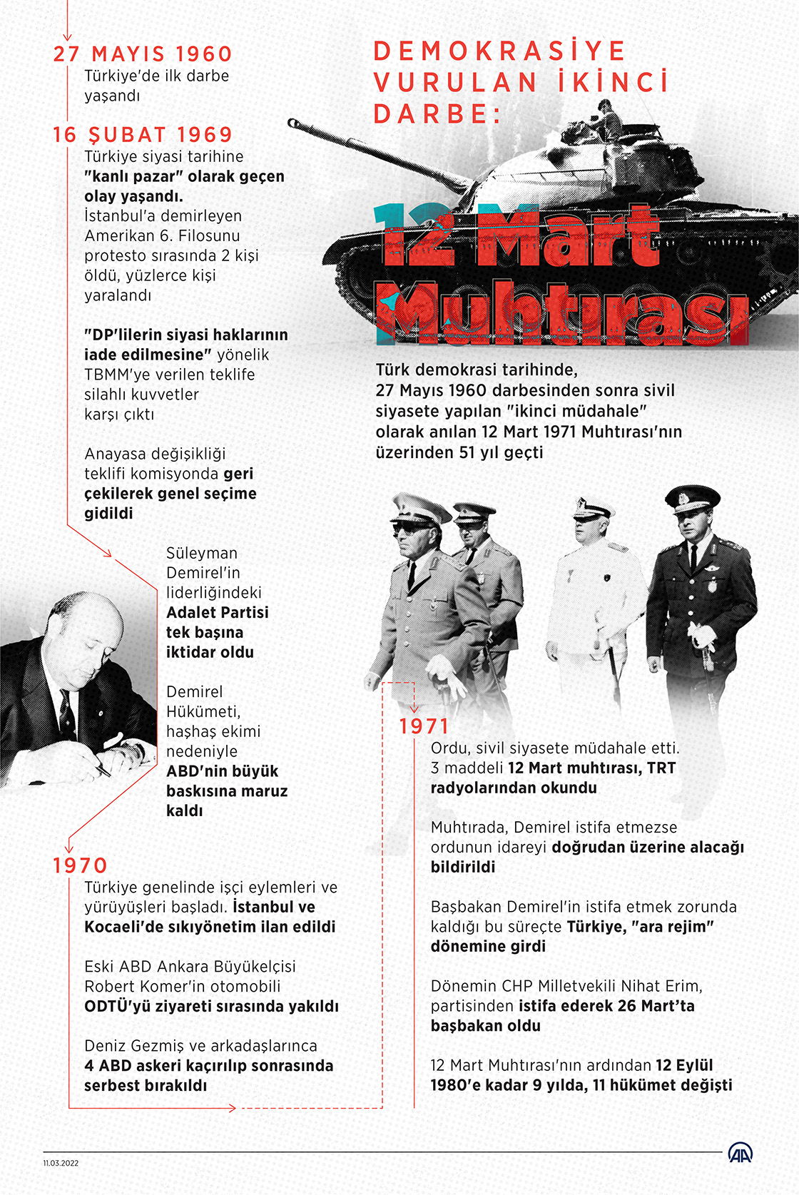 Demokrasiye vurulan ikinci darbe: 12 Mart Muhtırası