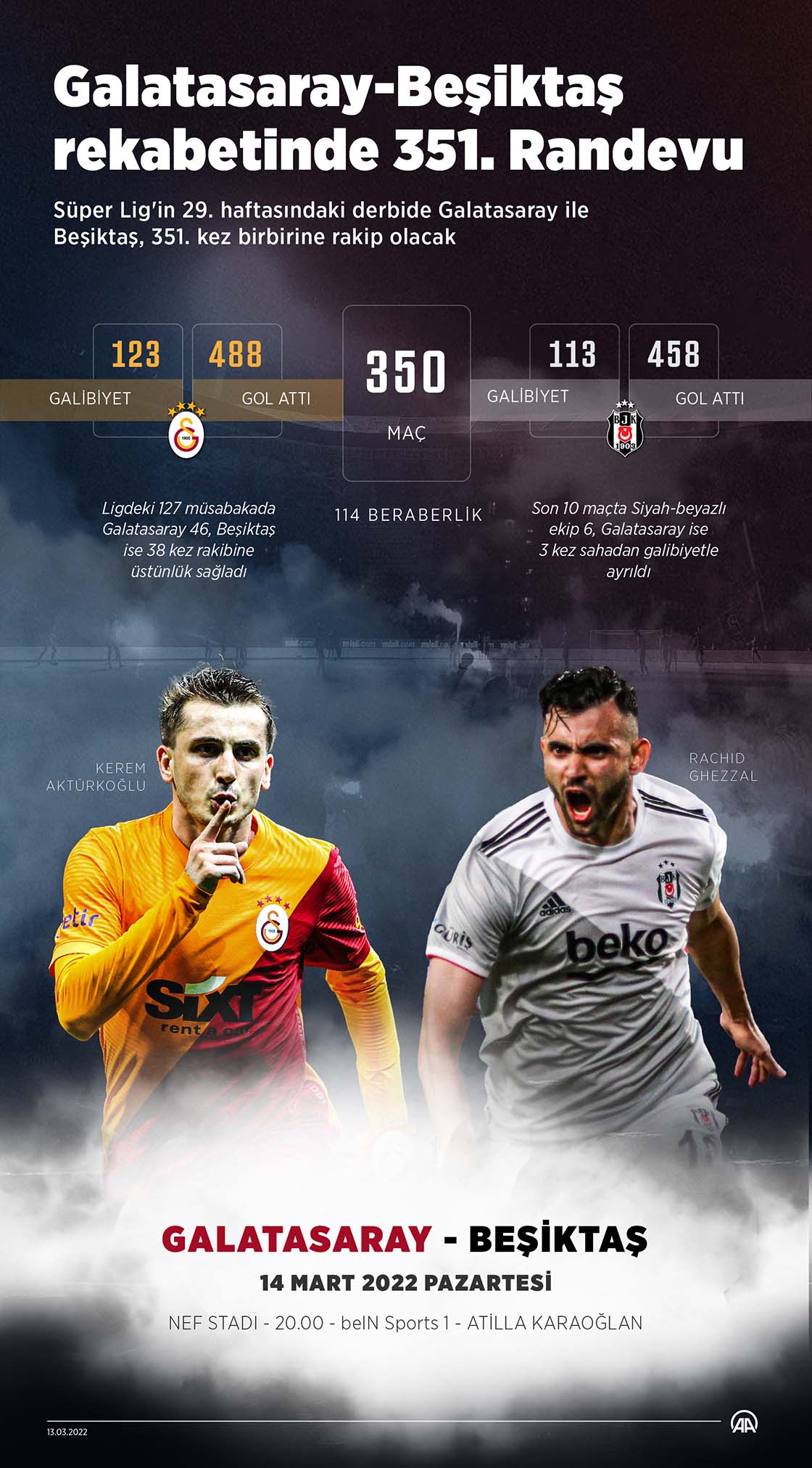 Galatasaray-Beşiktaş rekabetinde 351. Randevu