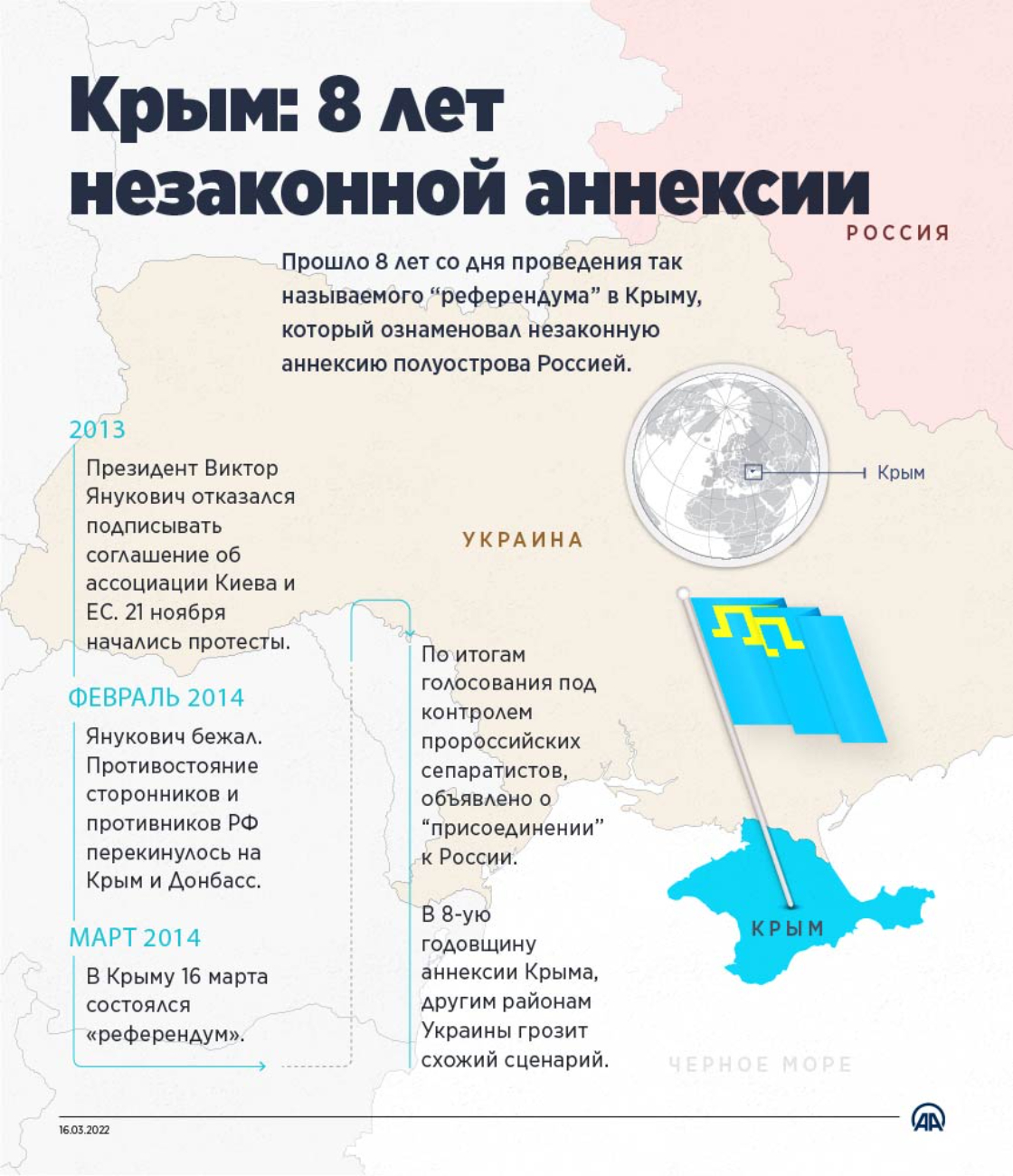 Крым: 8 лет незаконной аннексии Крыма