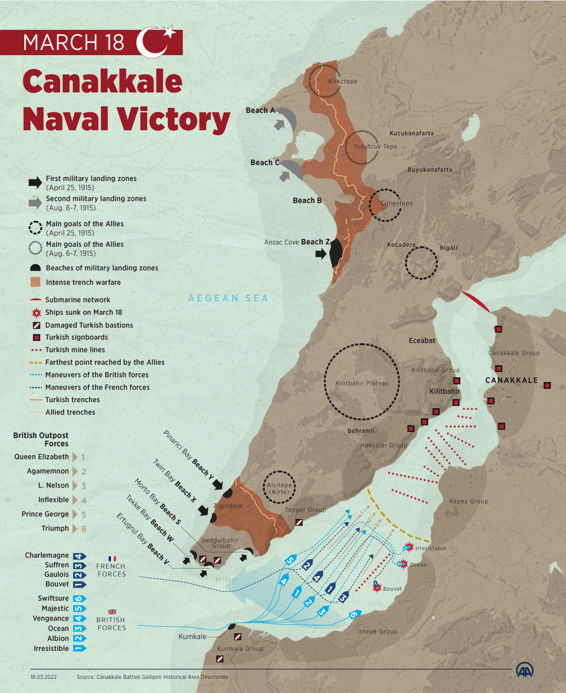 March 18 Canakkale Naval Victory