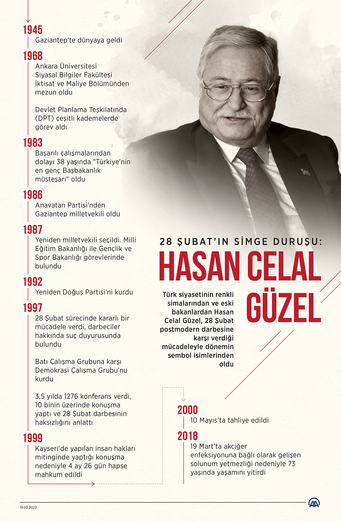28 Şubat'ın simge duruşu: Hasan Celal Güzel