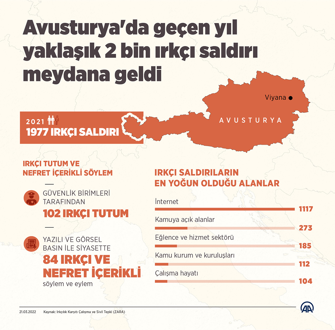 Avusturya'da geçen yıl 2 bine yakın ırkçı saldırı meydana geldi