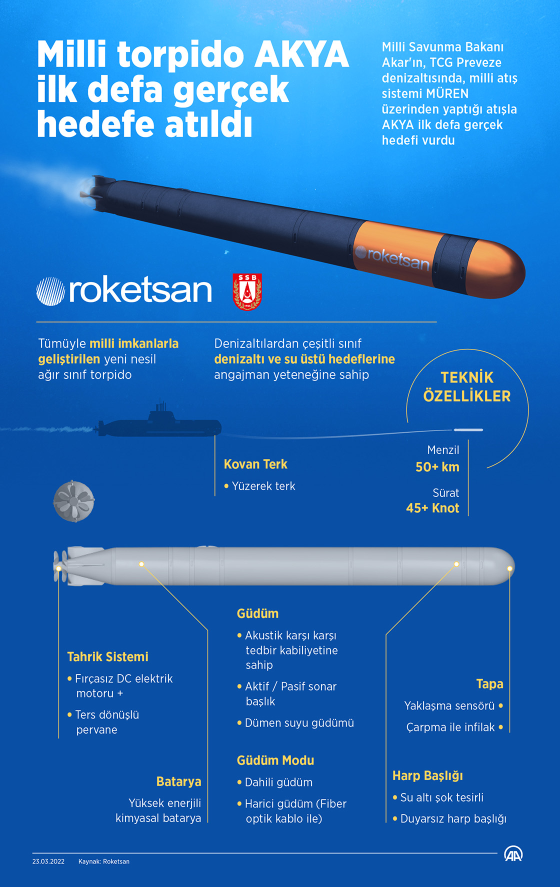 Milli torpido AKYA ilk defa gerçek hedefe atıldı