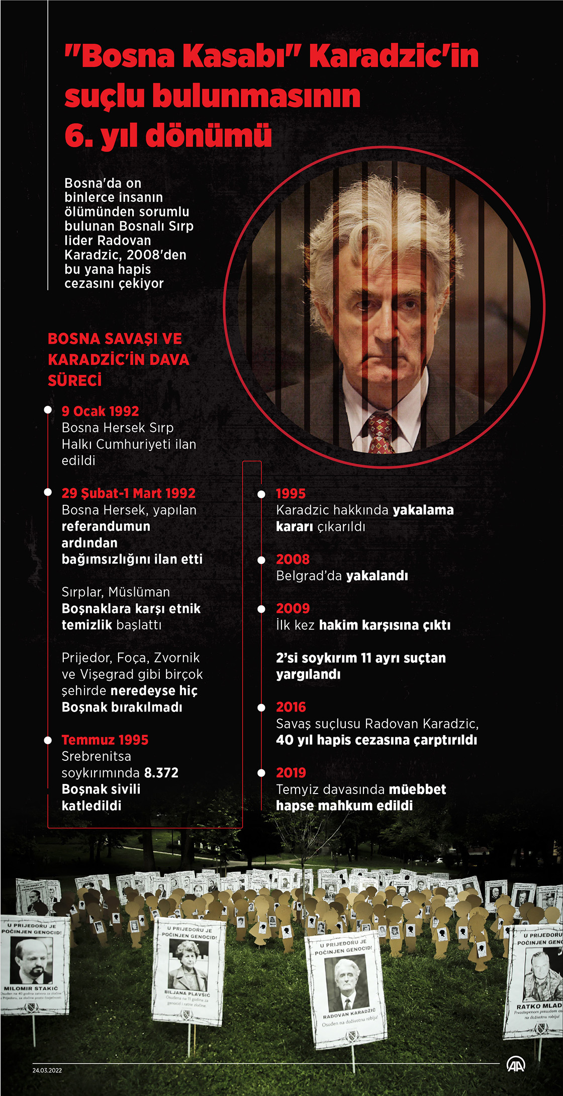 "Bosna Kasabı" Karadzic'in suçlu bulunmasının 6. yıl dönümü