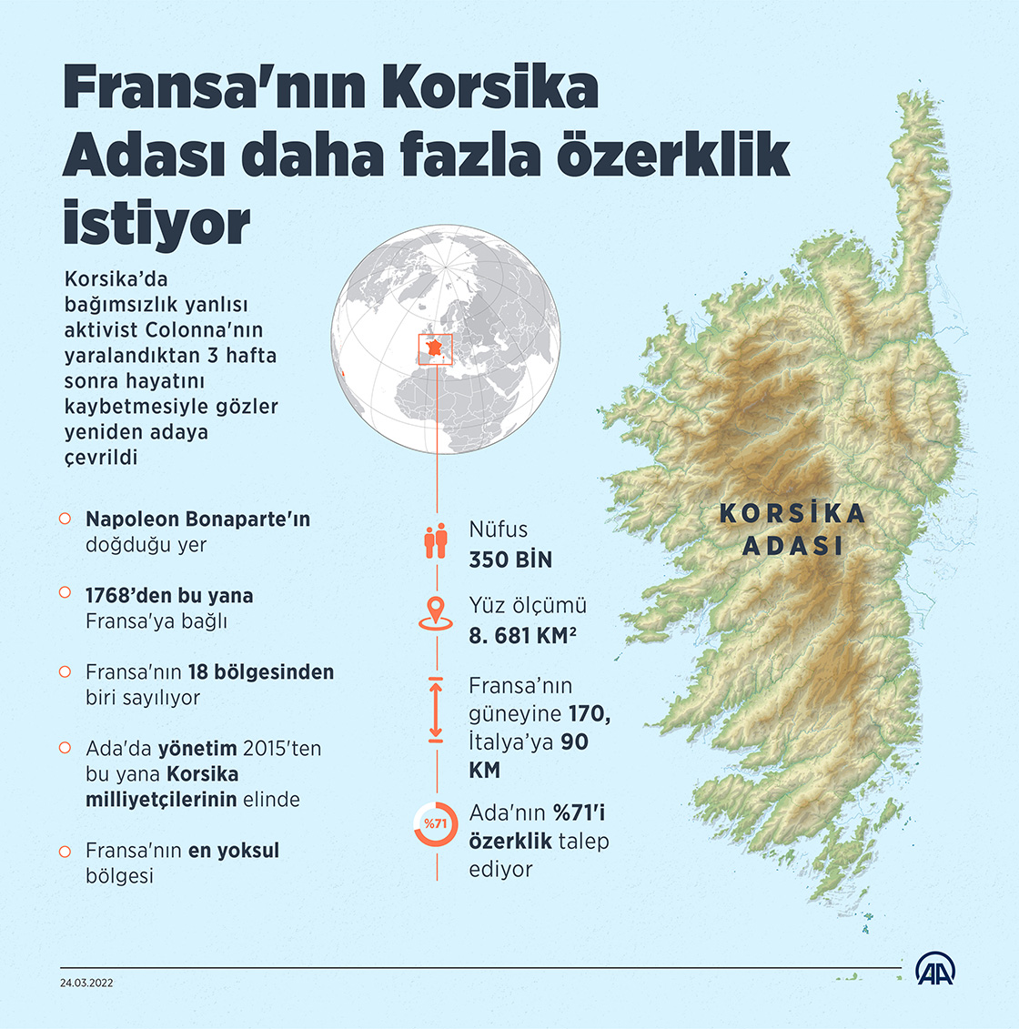 Fransa'nın Korsika Adası daha fazla özerklik istiyor