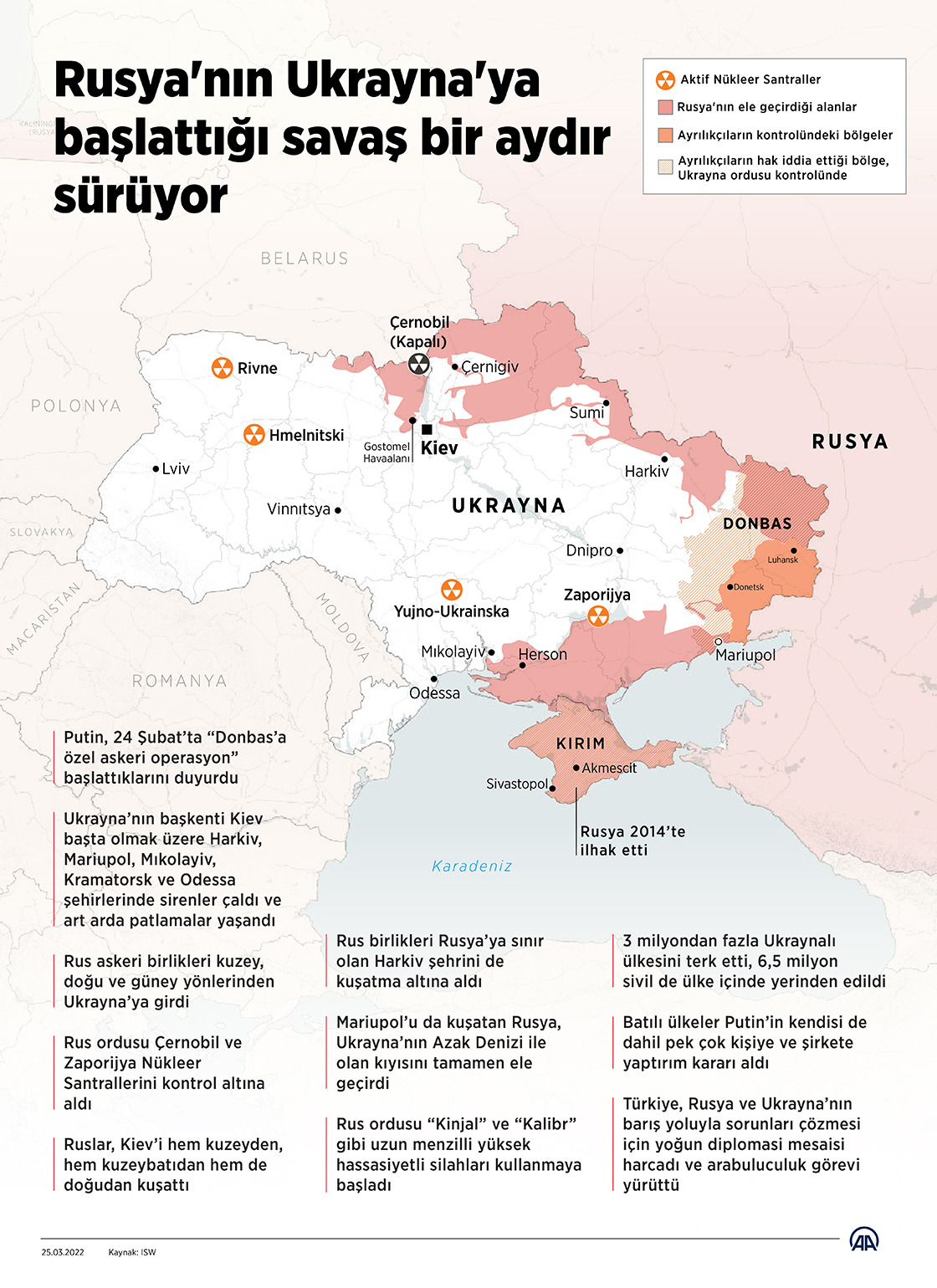 Rusya'nın Ukrayna'ya başlattığı savaş bir aydır sürüyor