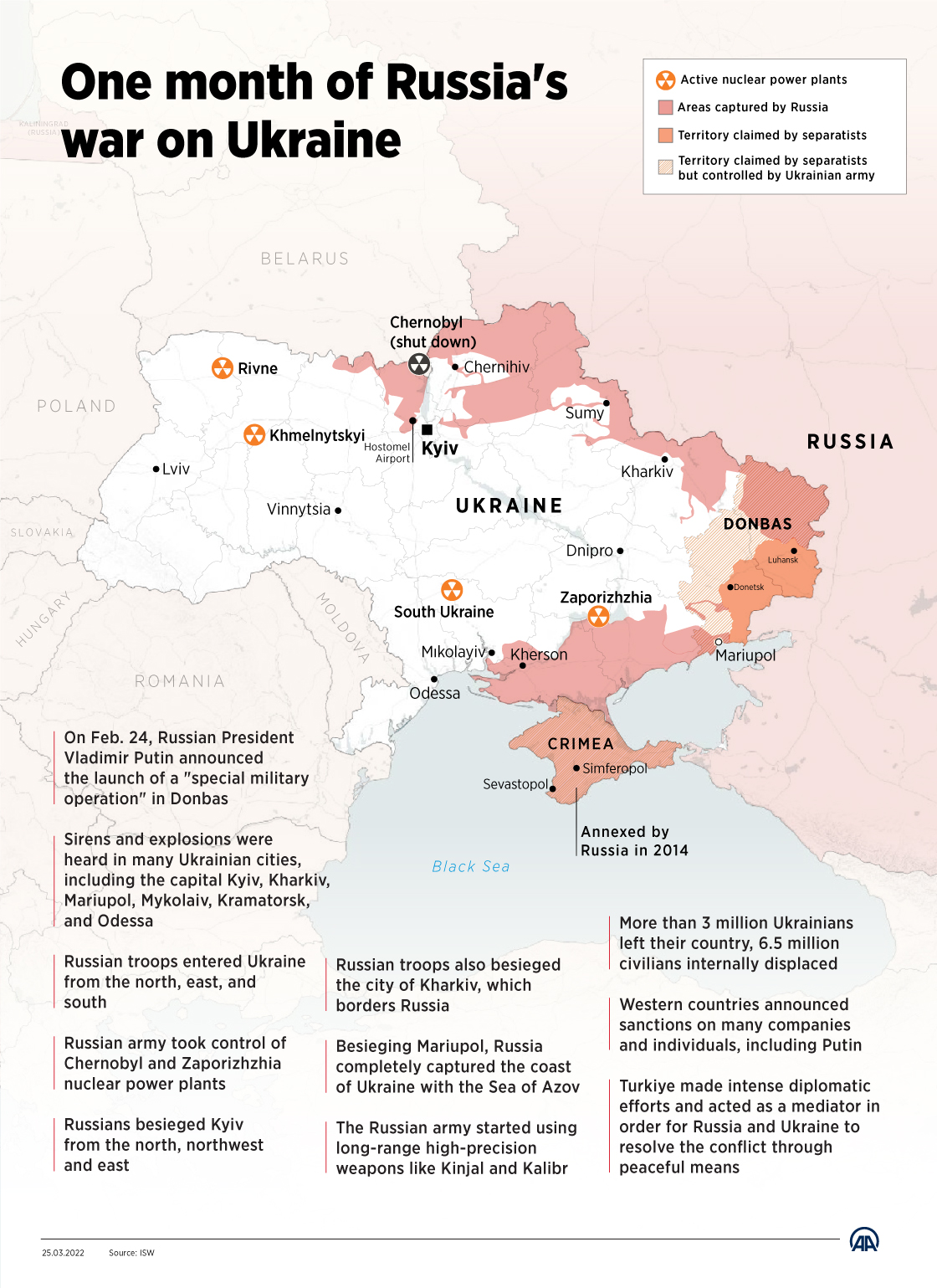 History-making war on Ukraine, one month on