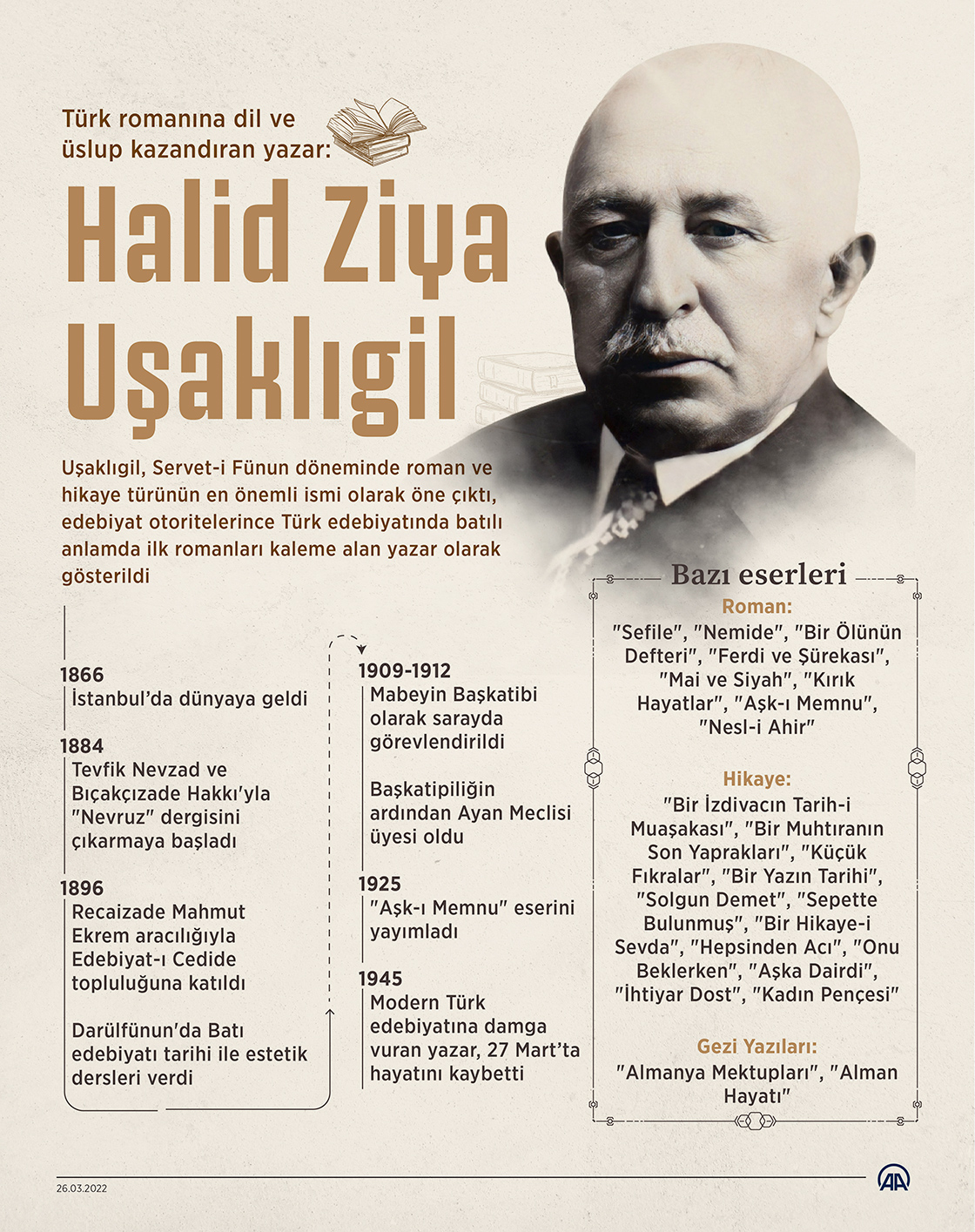 Türk romanına dil ve üslup kazandıran yazar: Halid Ziya Uşaklıgil