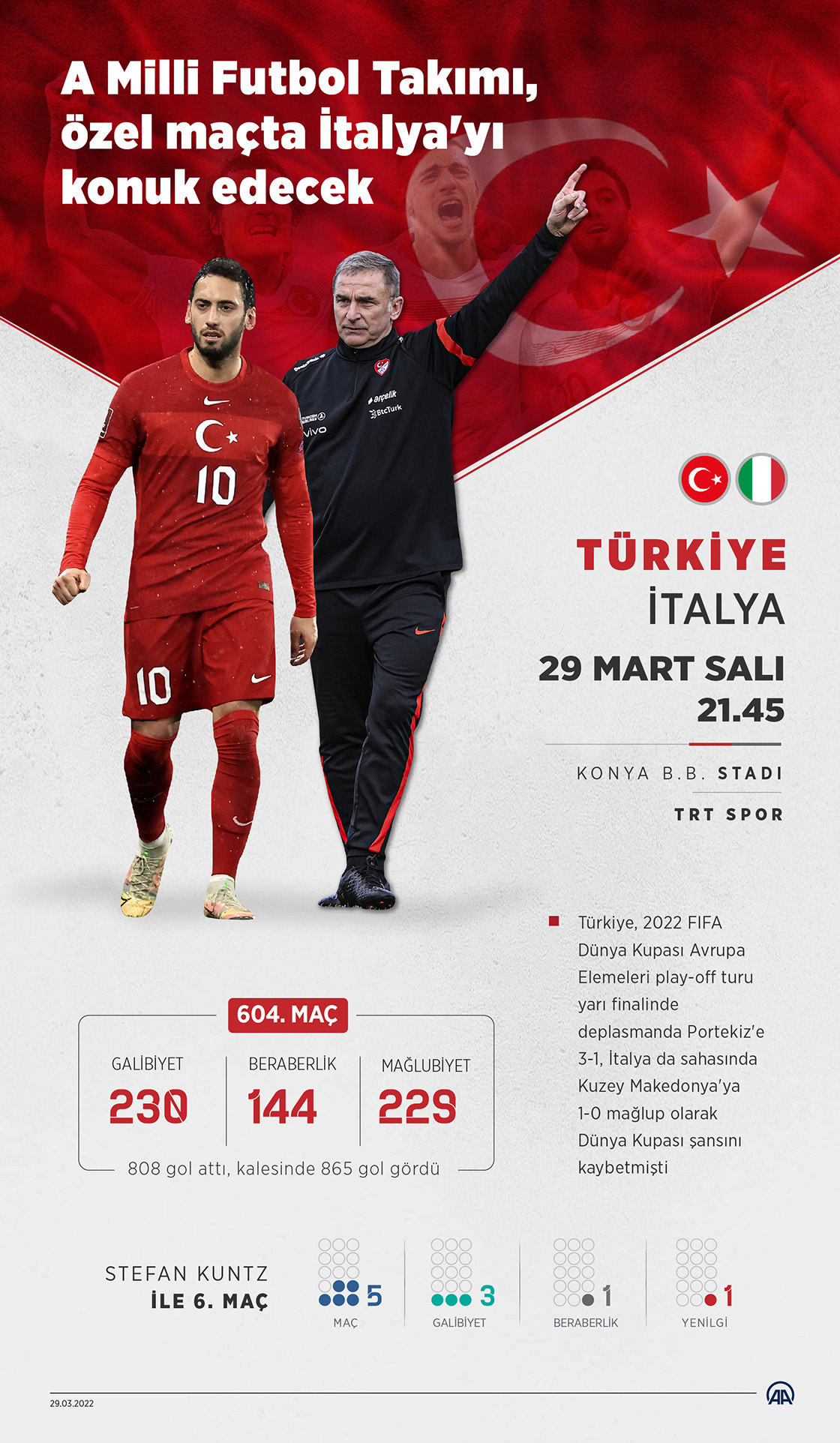 A Milli Futbol Takımı, özel maçta İtalya'yı konuk edecek