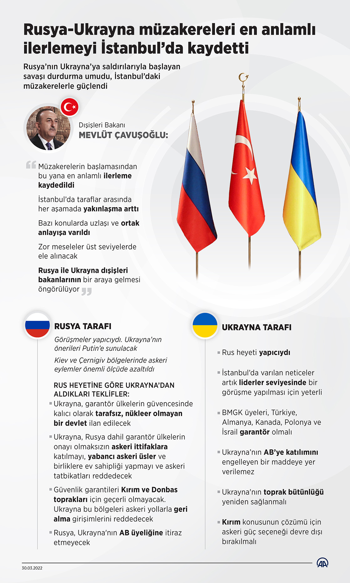 Rusya-Ukrayna müzakereleri en anlamlı ilerlemeyi İstanbul'da kaydetti