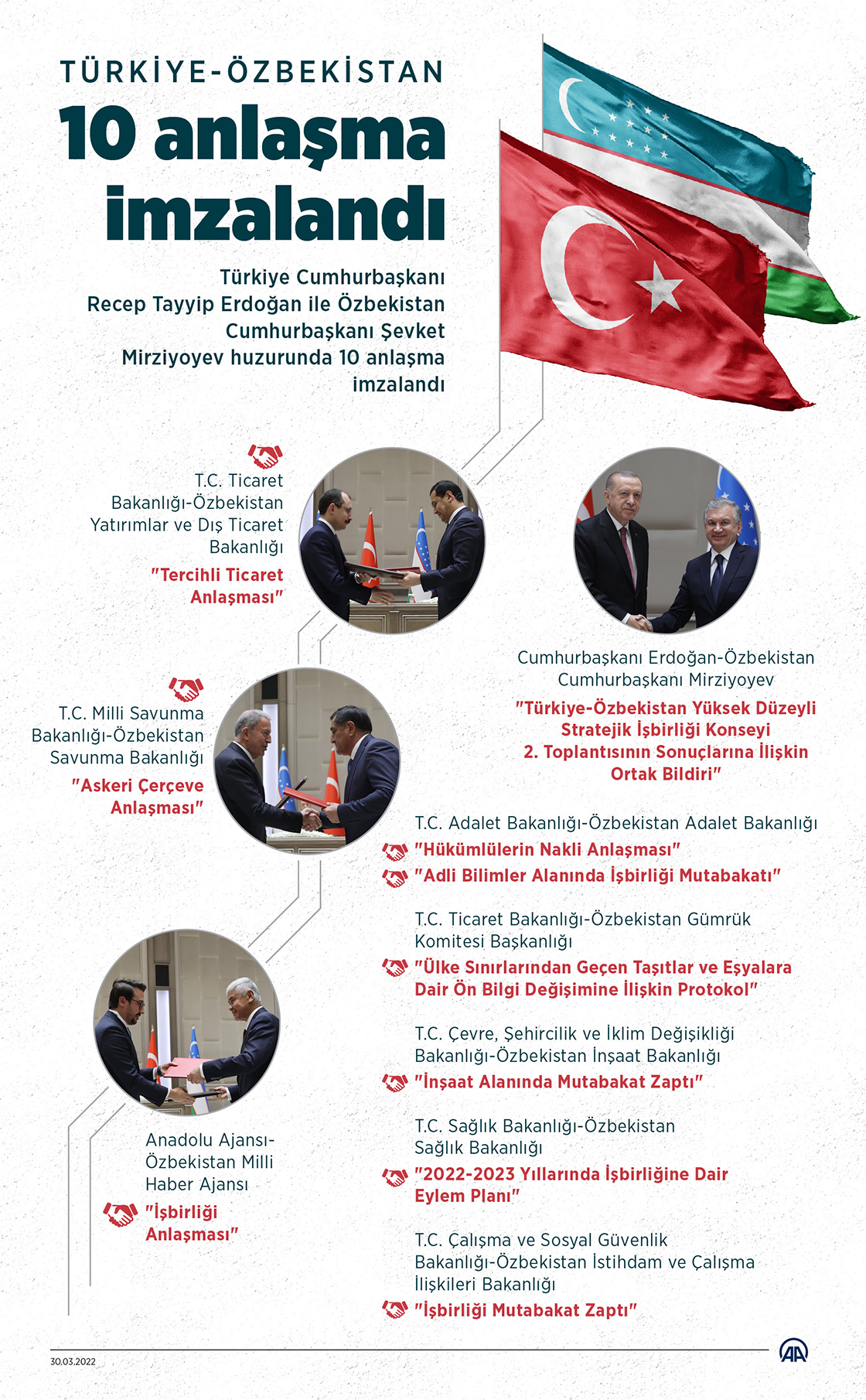 Türkiye ile Özbekistan arasında 10 anlaşma imzalandı