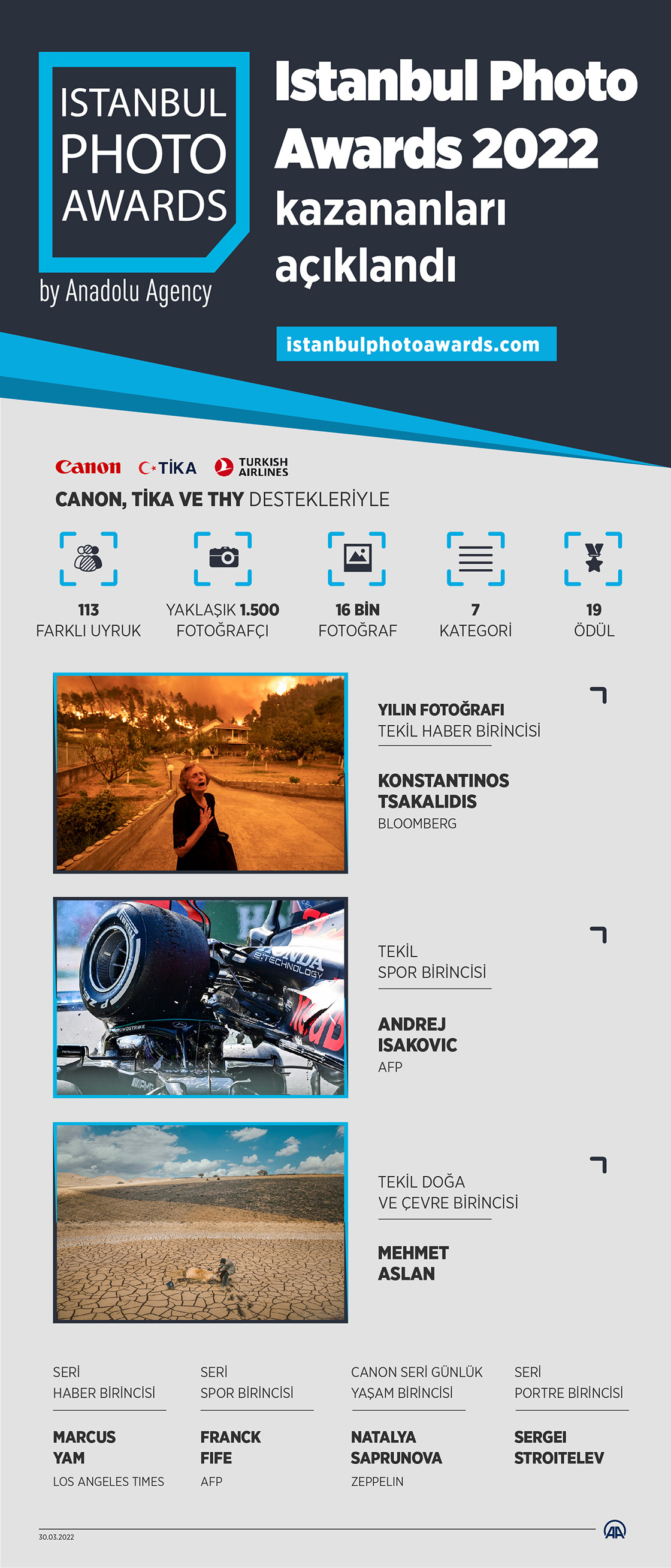 Istanbul Photo Awards 2022 kazananları açıklandı