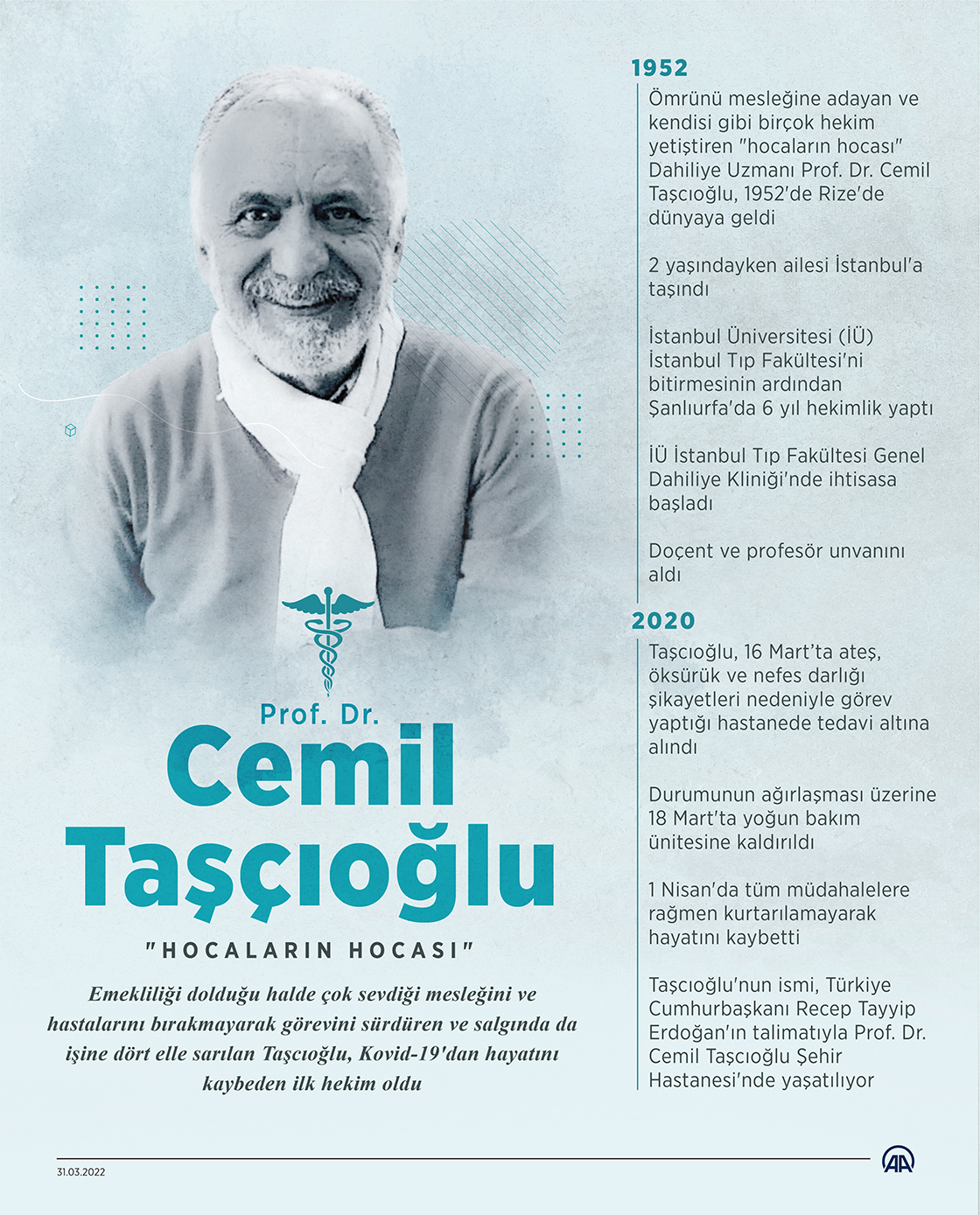 "Hocaların hocası" Prof. Dr. Cemil Taşcıoğlu