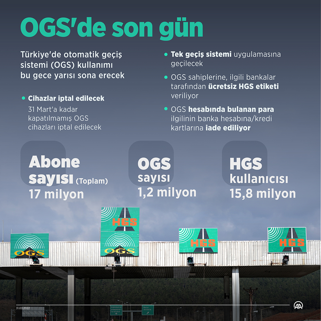 OGS'de son gün