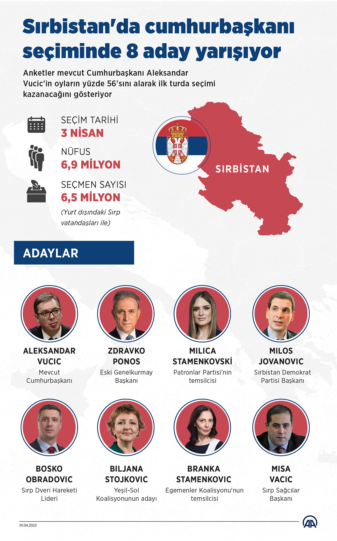 Sırbistan'da cumhurbaşkanı seçiminde 8 aday yarışıyor