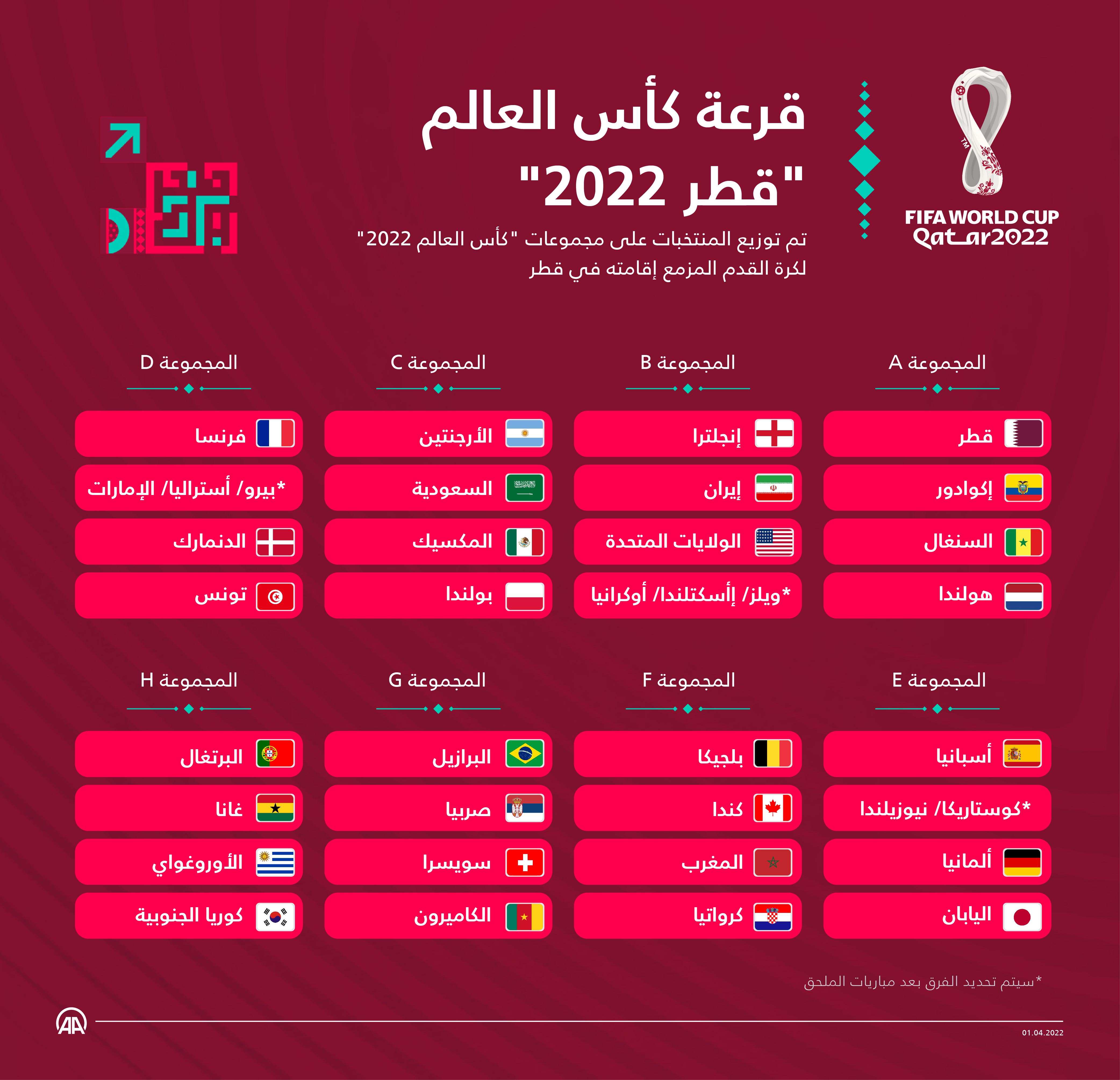 قرعة كأس العالم "قطر 2022"