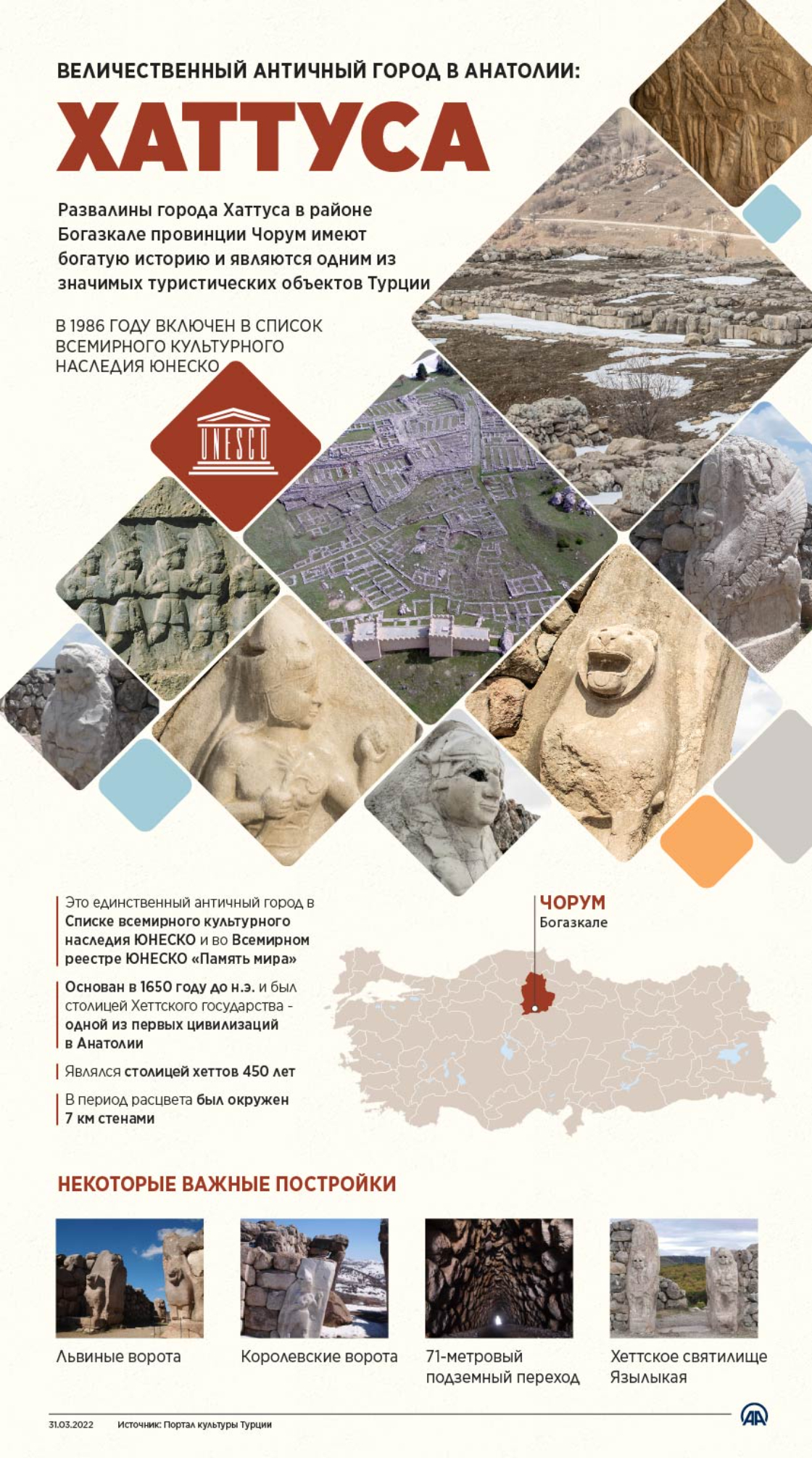 Величественный античный город в Анатолии: Хаттуса