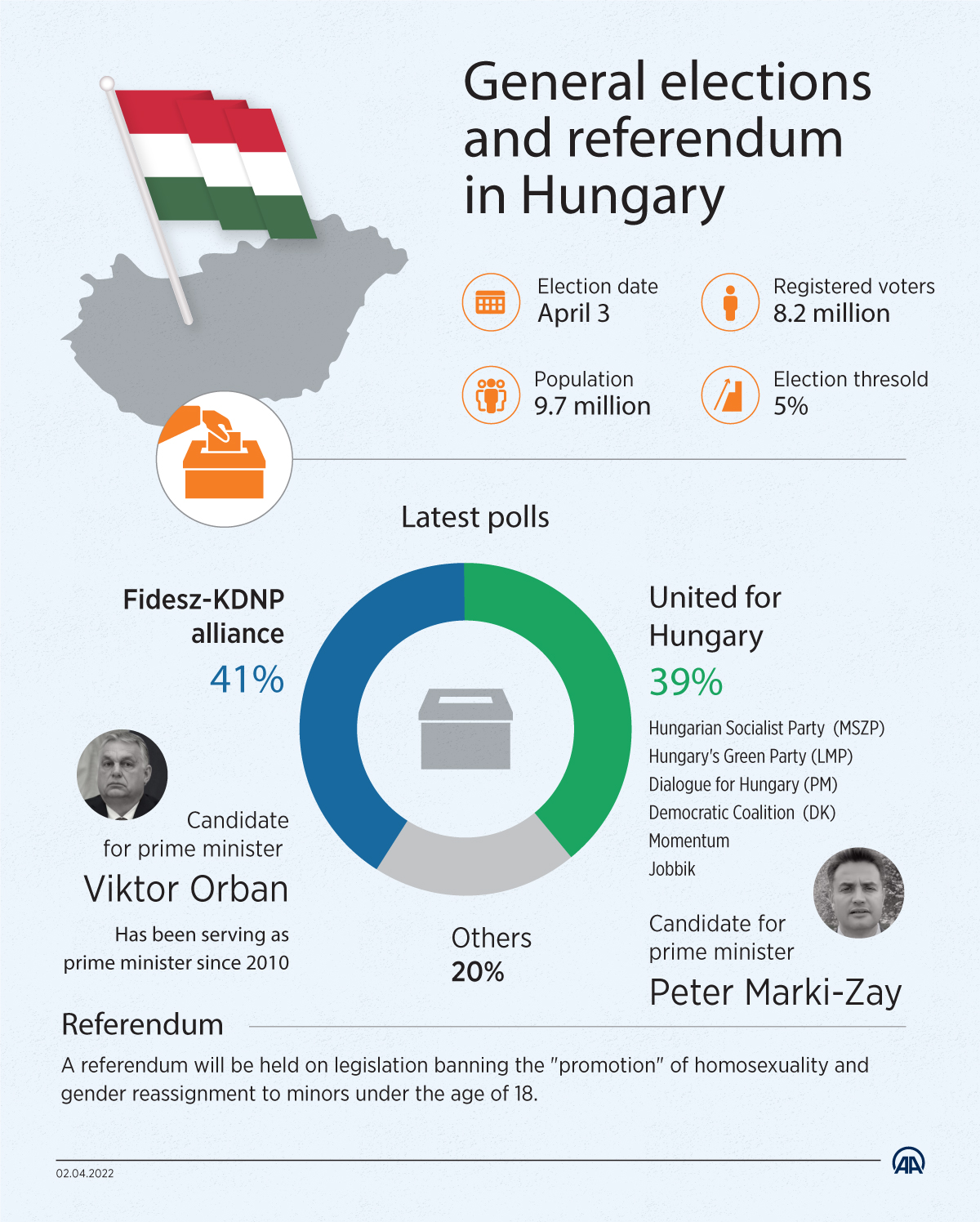 General elections and referendum in Hungary