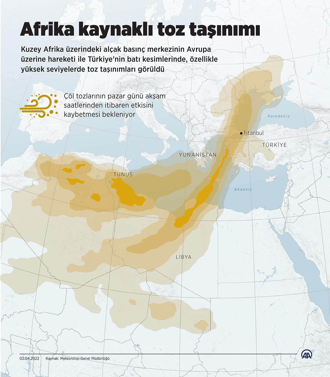 Afrika kaynaklı toz taşınımı