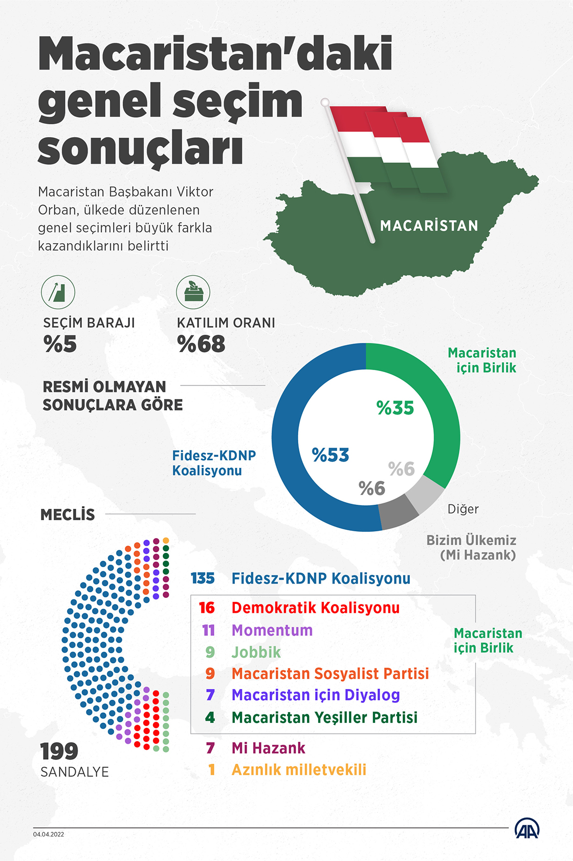 Macaristan'daki genel seçim sonuçları