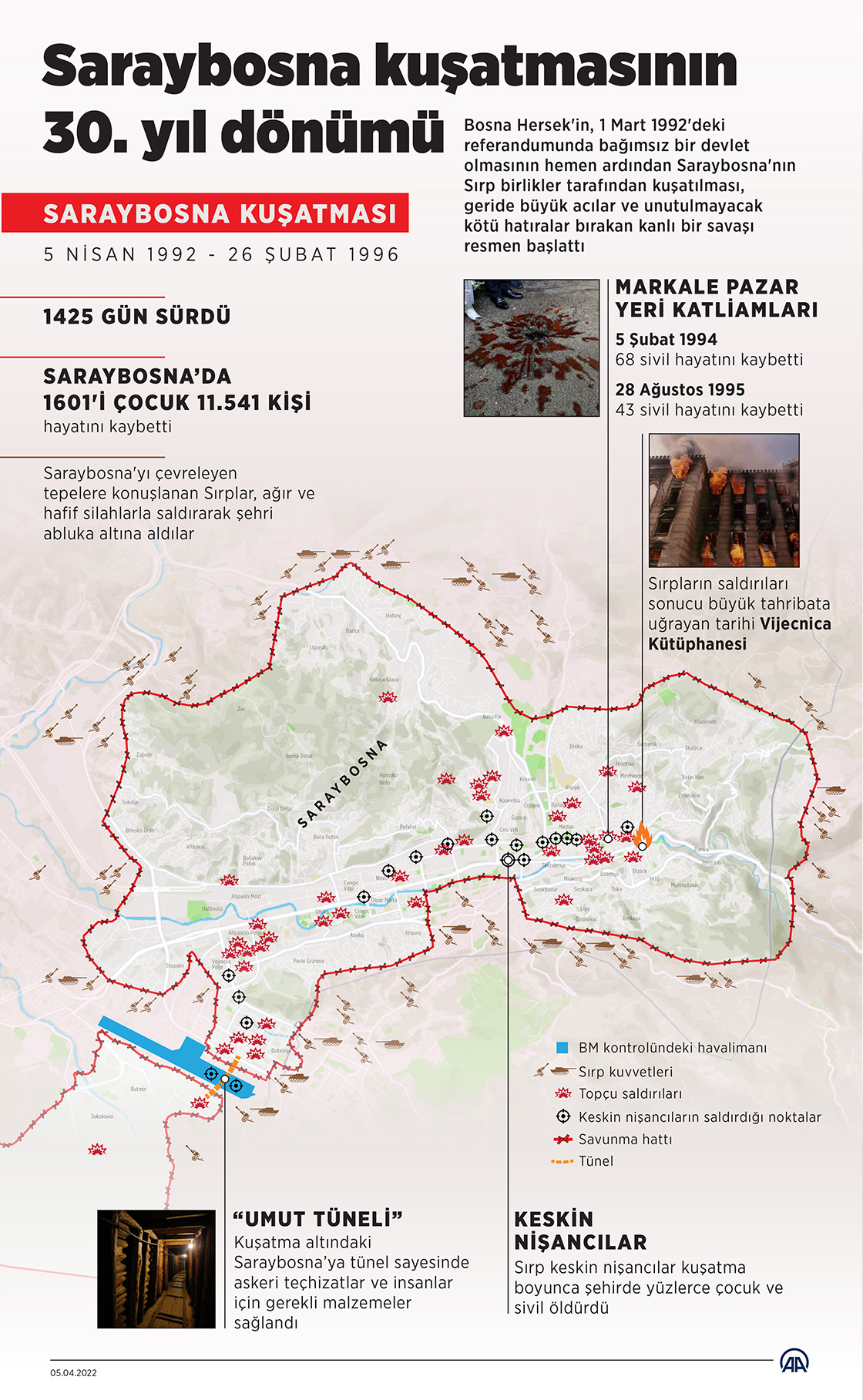 Saraybosna kuşatmasının 30. yıl dönümü