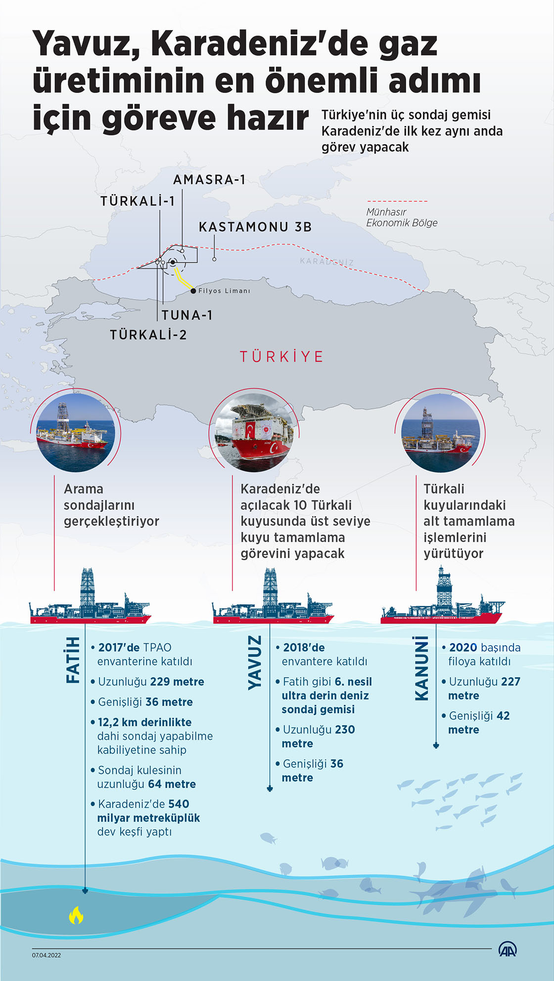 Yavuz, Karadeniz'de gaz üretiminin en önemli adımı için yarın göreve uğurlanacak