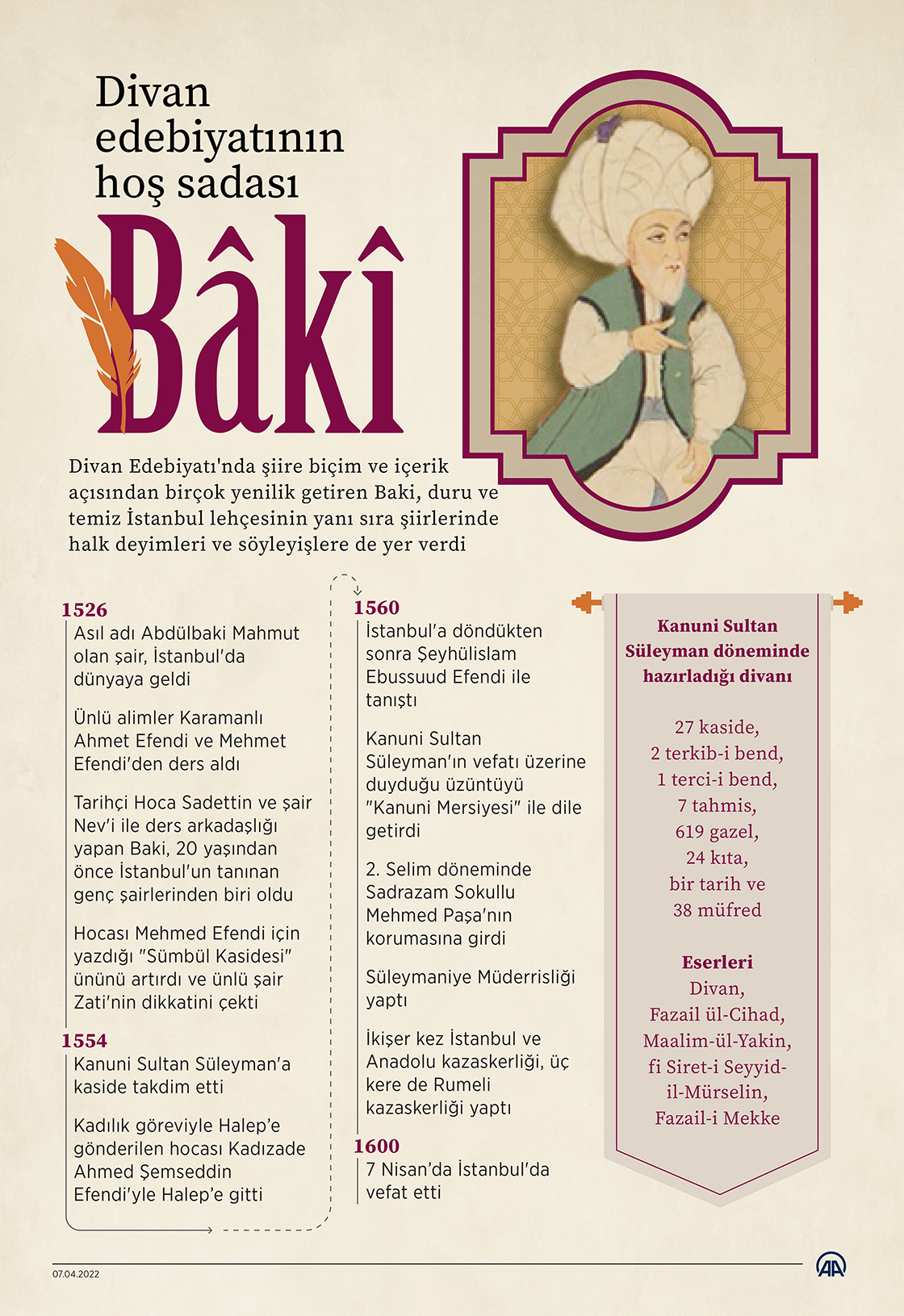 Divan edebiyatının hoş sadası Bâkî
